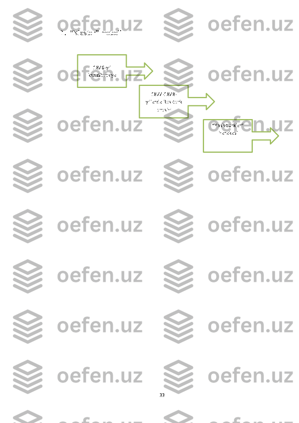 1. “Klaster” metodi
331876-yil
konstitutsiya
“Yosh turklar”
harakati1877-1878-
yillarda Rus-turk
urushi 