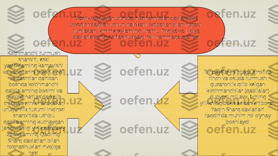 Vaqti-vaqti bilan bunday to‘qnashuvlar davlatchilik 
bosqichidagilar uchun halokatli oqibatlar bilan tugadi, 
jumladan, kimmereylarning Urartu, Frigiya va Lidiya 
davlatlarining zaiflashuvidagi roli hammaga ma’lum
Bir paytlar mintaqa atrofida 
tinch va osuda turmush 
guzaronlik qilib kelgan 
ko‘chmanchilar (qabilalar) 
dunyosi mil.avv. I-ming 
yillikning boshlaridan e’tiboran 
Yaqin Sharq davlatlari 
taqdirida muhim rol o‘ynay 
boshlaydiKo‘chmanchi turmush 
sharoiti, eski 
yaylovlarning kamayishi 
va yangilarini izlash, cho‘l 
va dashtlar qa’ridan 
boshqa ko‘chmanchi 
qabilalarning bosimi va 
buning natijasida kelib 
chiqqan etnik harakatlar, 
urug‘chilik tuzumi inqirozi 
sharoitida ushbu 
qabilalarning kuchaygan 
jangovarligi yirik qabilaviy 
ittifoqlarning Qadimgi 
Sharq davlatlari bilan 
to‘qnashuvlari rivojiga 
ta’si 