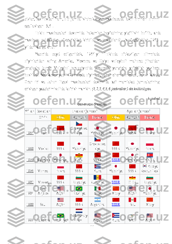 qizlar, b sinovdan ham, olti jamoa ishtirok etgan m sobaqada faxrli birinchi o‘rinniս ս
egallashgan [5,6].
Tokio   m sobaqalari   davomida   hakamlar   hay’atining   yig‘ilishi   bo‘lib,   nda	
ս ս
m sobaqa   qoidalariga   o‘zgarishlar   kiritildi   va   tasdiqlandi.   B   o‘zgarishlar   1965-	
ս ս
yildan k chga kirdi	
ս .
Y qorida   qayd   etilganidek
ս ,   1964- yil   Tokioda   o‘tkazilgan   olimpiada
o‘yinlaridan   so‘ng   Amerika ,   Yevropa   va   Osiyo   voleyboli   mahorat   jihatidan
tenglasha   bordi.   Voleybol   taraqqiyotida   tamomila   yangicha   yo‘nalish   y z  bera	
ս
boshladi. Mazk r vaziyatni Olimpiada o‘yinlari, Jahon chempionatlari, Jahon k bogi,	
ս ս
Gran-Pri   va   Jahon   ligasi   m sobaqalari   davomida   t rli  mamlakat   jamoalarining	
ս ս
erishgan y t qlari misolida ko‘rish m mkin. 	
սս ս (1,2,3,4,5,6-jadvallar) da keltirilgan.
1 - jadval
OLIMPIADA O‘YINLARI
Yillar Davlatlar Erkaklar jamoasi Ayollar jamoasi
O‘rin Oltin K m sh	
ս ս Bronza Oltin K m sh	ս ս Bronza
1964 Tokio  
SSSR Chexoslova
kiya Yaponiya Yaponiya  
SSSR  
Polsha
1968 Mexiko  
SSSR  
Yaponiya Chexoslova
kiya  
SSSR Yaponiya  
Polsha
1972 My nxen	
ս
Yaponiya  
GDR  
SSSR  
SSSR Yaponiya  
KNDR
1976 Monreal  
Polsha  
SSSR  
K ba	
ս
Yaponiya  
SSSR Koreya
Resp blikasi	ս
1980 Moskva  
SSSR
Bolgariya R miniya	
ս  
SSSR  
GDR
Bolgariya
1984 Los-
Anjeles  
AQSh
Braziliya  
Italiya  
Xitoy
AQSh Yaponiya
1988 Se l	
ս  
AQSh  
SSSR
Argentina  
SSSR  
Per	ս  
Xitoy
1992 Barselona
Braziliya Niderlandiy
a  
AQSh  
K ba	
ս  
SNG  
AQSh
11 