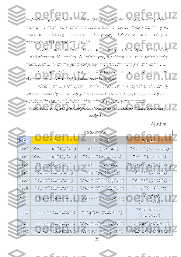 boshqalarning xizmatlarini alohida ta’kidlab o‘tish o‘rinlidir. M sobaqa o‘yinlariniս
mazm nli,  qiziqarli   va   sh   bilan   bir   qatorda   talab   doirasida   o‘tkazishda,   milliy   va	
ս ս
resp blika   toifasidagi   hakamlar:   S.Niyazov,   .Kamolov   kabi   ko‘pgina	
ս Ս
m taxassislarning xizmati kattadir [7,8]. 	
ս
Hozirgi   k nda   voleybol   sport   t ri  bo‘yicha   B.Abd llayev,   S.Yadgarov,	
ս ս ս
E.Abd rahmanov,  M.Ermolov,   A.Teshaboyev,   A.Sobirov   kabi   sport   stalari  barcha	
ս ս
m sobaqalarda o‘zlarining y qori saviyadagi mahoratlarini namoyish etib kelmoqda.	
ս ս
Istiqloldan   so‘ng   o‘tkazilgan   O‘zbekiston   milliy   chempionatlari   va
« niversiada» natijalari 
Ս 7,8,9-jadvallarda keltirilgan.
X losa  o‘rnida   sh ni  aytish   lozimki,   O‘zbekiston   voleyboliga   oid   tarixiy	
ս ս
lavhalar mazk r o‘yinni qanday yo‘nalishlarda shakllantirishga,  ning ommaviyligini	
ս ս
yanada oshirishga hamda istiqbolini ta’minlashga katta yordam beradi.
Istiqloldan   so‘ng   voleybol   bo‘yicha o‘tkazilgan   O‘zbekiston  C hempionatining
natijalari
7 -jadval
ERKAKLAR
Yillar Oltin K m sh	
ս ս Bronza
1993 “Avtomobilchi” (Qo‘qon) “SKIF” (Toshkent) “Kanop” (Samarqand)
1994 “Avtomobilchi” (Qo‘qon) “Kanop” (Samarqand) “SKIF” (Toshkent)
1995 “MHSK” (Chirchiq) “SKIF” (Toshkent) “Avtomobilchi” (Qo‘qon)
1996 “Kanop” (Samarqand) “Viktoriya” (Navoiy) “MHSK” (Chirchiq)
1997 “Kanop” (Samarqand) “Avtomobilchi” (Qo‘qon) “MHSK” (Chirchiq)
1998 “Kanop” (Samarqand) “Avtomobilchi” (Qo‘qon) “JTISI” (Toshkent)
1999 “Telekom” (Samarqand) “Avtomobilchi” (Qo‘qon) “Kesh-kristall”
(Shahrisabz)
2000 “Telekom” (Samarqand) “Progress” (Zarafshon) “Kesh-kristall”
(Shahrisabz)
2001 “Telekom” (Samarqand) “Avtomobilchi” (Qo‘qon) “Progress” (Zarafshon)
2002 “Telekom” (Samarqand) “Avtoyo‘lchi” (Qo‘qon) “M handis” (Namangan)	
ս
26 