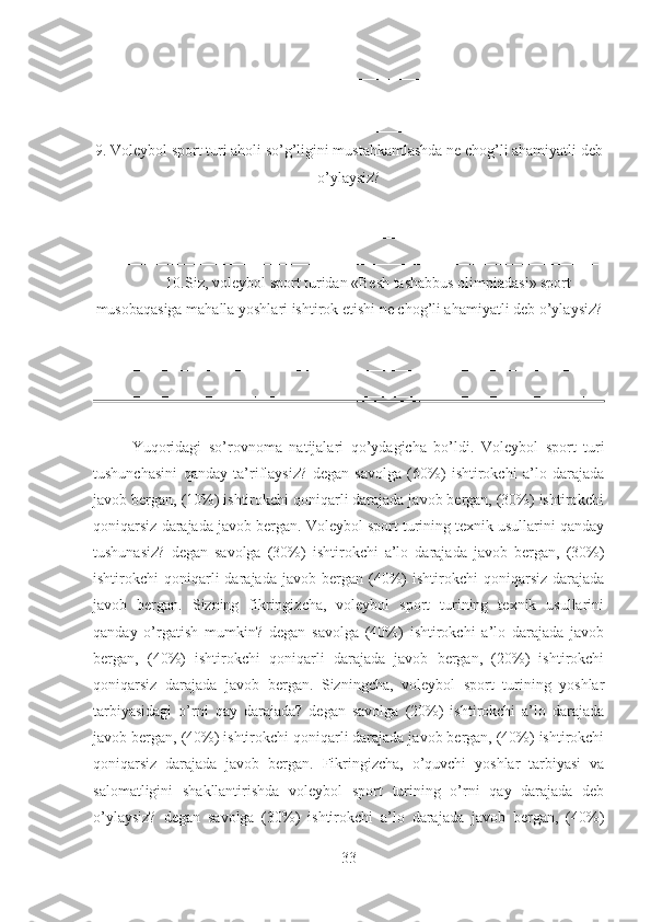 __________________________________________________________________
__________________________________________________________________
__________________________________________________________________  
9. Voleybol sport turi aholi so’g’ligini mustahkamlashda ne chog’li ahamiyatli deb
o’ylaysiz?
__________________________________________________________________
__________________________________________________________________
__________________________________________________________________ 
10. Siz, voleybol sport turidan «Besh tashabbus olimpiadasi» sport
musobaqasiga mahalla yoshlari ishtirok etishi ne chog’li ahamiyatli deb o’ylaysiz?
__________________________________________________________________
__________________________________________________________________
__________________________________________________________________
Yuqoridagi   so’rovnoma   natijalari   qo’ydagicha   bo’ldi.   Voleybol   sport   turi
tushunchasini   qanday   ta’riflaysiz?   degan   savolga   (60%)   ishtirokchi   a’lo   darajada
javob bergan, (10%) ishtirokchi qoniqarli darajada javob bergan, (30%) ishtirokchi
qoniqarsiz darajada javob bergan. Voleybol sport turining texnik usullarini qanday
tushunasiz?   degan   savolga   (30%)   ishtirokchi   a’lo   darajada   javob   bergan,   (30%)
ishtirokchi   qoniqarli  darajada  javob  bergan  (40%)  ishtirokchi  qoniqarsiz  darajada
javob   bergan.   Sizning   fikringizcha,   voleybol   sport   turining   texnik   usullarini
qanday   o’rgatish   mumkin?   degan   savolga   (40%)   ishtirokchi   a’lo   darajada   javob
bergan,   (40%)   ishtirokchi   qoniqarli   darajada   javob   bergan,   (20%)   ishtirokchi
qoniqarsiz   darajada   javob   bergan.   Sizningcha,   voleybol   sport   turining   yoshlar
tarbiyasidagi   o’rni   qay   darajada?   degan   savolga   (20%)   ishtirokchi   a’lo   darajada
javob bergan, (40%) ishtirokchi qoniqarli darajada javob bergan, (40%) ishtirokchi
qoniqarsiz   darajada   javob   bergan.   Fikringizcha,   o’quvchi   yoshlar   tarbiyasi   va
salomatligini   shakllantirishda   voleybol   sport   turining   o’rni   qay   darajada   deb
o’ylaysiz?   degan   savolga   (30%)   ishtirokchi   a’lo   darajada   javob   bergan,   (40%)
33 