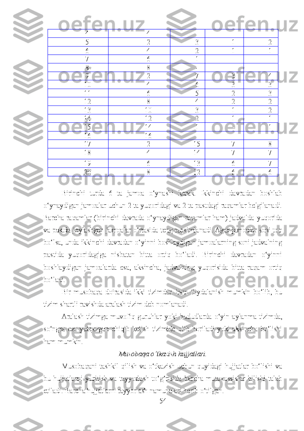 4 4 - - -
5 2 3 1 2
6 4 2 1 1
7 6 1 - -
8 8 - - -
9 2 7 3 4
10 4 6 3 3
11 6 5 2 3
12 8 4 2 2
13 10 3 1 2
14 12 2 1 1
15 14 1 - 1
16 16 - - -
17 2 15 7 8
18 4 14 7 7
19 6 13 6 7
20 8 12 6 6
Birinchi   turda   6   ta   jamoa   o‘ynashi   kerak.   Ikkinchi   davradan   boshlab
o‘ynaydigan jamoalar uchun 2 ta yuqoridagi va 2 ta pastdagi raqamlar belgilanadi.
Barcha  raqamlar   (birinchi   davrada  o‘ynaydigan  raqamlar  ham)   jadvalda  yuqorida
va pastda joylashgan jamoalar o‘rtasida teng taqsimlanadi. Agar jamoalar soni toq
bo‘lsa, unda ikkinchi davradan o‘yinni boshlaydigan jamoalarning soni jadvalning
pastida   yuqoridagiga   nisbatan   bitta   ortiq   bo‘ladi.   Birinchi   davradan   o‘yinni
boshlaydigan   jamoalarda   esa,   aksincha,   jadvalning   yuqorisida   bitta   raqam   ortiq
bo‘ladi .
Bir   musobaqa   doirasida   ikki   tizimdan   ham   foydalanish   mumkin   bo‘lib,   bu
tizim shartli ravishda aralash tizim deb nomlanadi. 
Aralash   tizimga   muvofiq   guruhlar   yoki   hududlarda   o‘yin   aylanma   tizimda,
so‘ngra   esa   yutqazgan   chiqib   ketish   tizimida   olib   boriladi   yoki   aksincha   bo‘lishi
ham mumkin.
Musobaqa o‘tkazish hujjatlari.
Musobaqani  tashkil  qilish  va o‘tkazish  uchun quyidagi  hujjatlar  bo‘lishi  va
bu   hujjatlarni   yuritish   va   tayyorlash   to‘g‘risida   barcha   mutaxassislar   bilishi   talab
etiladi. Barcha hujjatlarni tayyorlash namunalari berib o‘tilgan.
54 