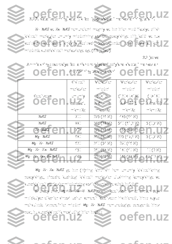 3.2.2. Katalizatorning katalitik faolligiga kislotali markazlarining ta’siri.
Zr − YuKS
  va   Zn − YuKS
  namunalarni   magniy   va   bor   bilan   modifikasiya   qilish
kislotali   markazlar   umumiy   miqdorining   sezilarli   pasayishiga   olib   keldi   va   rux
saqlovchi   katalizator,   sirkoniy   saqlovchi   katalizatordan   fapqli   ravishda   kam
miqdorda superkislotali markazlarga ega (3.2-jadval).
3.2-jadval
Ammiakning desorbsiya faollanish energiyalari bo‘yisha kislotali markazlar
miqdorining taqsimlanishi
Katalizator Kislotali
markazlar
umumiy
miqdori,
mkmol/g Markazlar
miqdori
(E<130
kJ/mol li),
mkmol/g Markazlar
miqdori
(130<E<180
kJ/mol li),
mkml/g Markazlar
miqdori
(E>180
kJ/mol li)
mkmol/g
YuKS
700 275 (36 %) 485 (64 %) -
YuKS
880 340 (38 %) 540 (61,3 %) 5 (0,7 %)
Zr − YuKS
700 275 (35 %) 455 (65 %) -
Mg − YuKS
680 340 (50 %) 335 (49,3 %) 5 (0,7 %)
Mg − Zr − YuKS
630 340 (54 %) 290 (46 %) -
Mg − Zr − Z n − YuKS
450 260 (58 %) 180 (40 %) 10 (2 %)
Mg − Zr − Zn − B − YuKS
445 220 (49 %) 165 (37 %) 60 (13 %)Mg	−	Zr	−	Zn	−YuKS
  ga   bor   (B)ning   kiritilishi   ham   umumiy   kislotalikning
pasayishiga,   o‘rtacha   kuchdagi   kislotali   markazlar   ulushining   kamayishiga   va
superkislotali markazlar miqdorining sezilarli ortishiga sabab bo‘ldi.
Shunday   qilib,  	
Mg	−	Zr	−	Zn	−	B−	YuKS
  tarkibli   katalizator   dimetilefirdan   quyi
molekulyar   alkenlar   sintezi   uchun   samarali   katalizator   hisoblanadi,   biroq   suyuq
mahsulotda   izoparafinlar   miqdori  	
Mg	−	Zr	−YuKS   namunadagiga   qaraganda   biroz
past, bu superkislotalik mavjudligi bilan bog‘liq. 