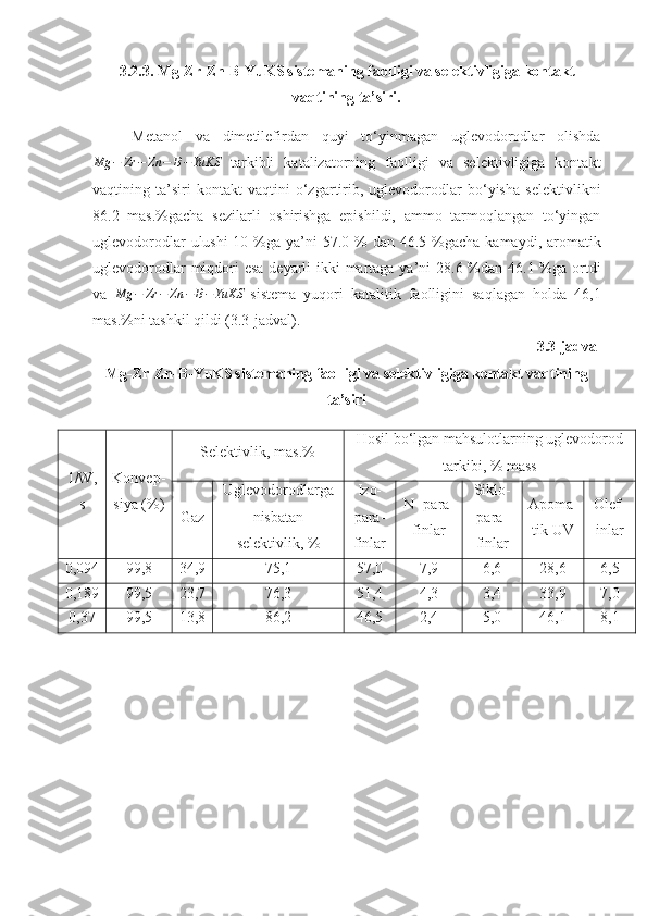 3.2.3.   Mg-Zr-Zn-B-YuKS
  sistemaning faolligi va selektivligiga kontakt
vaqtining ta’siri.
Metanol   va   dimetilefirdan   quyi   to‘yinmagan   uglevodorodlar   olishdaMg	−	Zr	−	Zn	−	B−	YuKS
  tarkibli   katalizatorning   faolligi   va   selektivligiga   kontakt
vaqtining   ta’siri   kontakt   vaqtini   o‘zgartirib,   uglevodorodlar   bo‘yisha   selektivlikni
86.2   mas.%gacha   sezilarli   oshirishga   epishildi,   ammo   tarmoqlangan   to‘yingan
uglevodorodlar  ulushi 10 %ga ya’ni 57.0 %   dan   46.5 %gacha kamaydi, aromatik
uglevodorodlar  miqdori esa  deyarli ikki martaga ya’ni  28.6 %dan 46.1 %ga ortdi
va  	
Mg	−	Zr	−	Zn	−	B−	YuKS
  sistema   yuqori   katalitik   faolligini   saqlagan   holda   46,1
mas.%ni tashkil qildi   (3.3-jadval). 
3.3-jadval
Mg-Zr-Zn-B-YuKS
  sistemaning faolligi va selektivligiga kontakt vaqtining
ta’siri
1 /W ,
s Konvep-
siya   (%) Selektiv lik , mas.% Hosil bo‘lgan mahsulotlarning uglevodorod
tarkibi , % mass
Gaz U glevodorodlarga
nisbatan
selektivlik, % Izo-
para-
fin lar N -  para-
fin lar Siklo-
para-
fin lar Apoma-
tik UV Olef-
in lar
0,094 99,8 34,9 75,1 57,0 7,9 6,6 28,6 6,5
0,189 99,5 23,7 76,3 51,4 4,3 3,4 33,9 7,0
0,37 99,5 13,8 86,2 46,5 2,4 5,0 46,1 8,1 