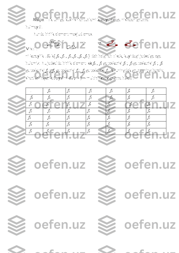         Natija . Tok urniga kushishlar tuplami kupaytirishga nisbatan gruppa 
bulmaydi.
       Bunda birlik element mavjud emas.
Misol . S	3	=	¿	¿
ni karaylik .  S
3  k{  f
0  ,  f
1  ,   f
2  ,  f
3  ,  f
4  ,  f
5  } deb belgilab olsak, kuyidagi jadvalga ega 
bulamiz. Bu jadvalda birlik element   ek f
0  ,   f
1  ga teskarisi  f
2  ;   f
2  ga teskarisi  f
1  ;   f
3  
ga teskarisi  f
3  ;   f
4  ga teskarisi  f
4  ;   f
5  ga teskarisi  f
5  . Shuningdek gruppaning barcha 
shartlari bajariladi, ya’ni   S
3  ;         - multiplikativ gruppa buladi. 
             
    .              f
0    f
1    f
2      
     f
3        f
4     f
5
    f
0        f
0    f
1    f
2      
     f
3        f
4     f
5
  f
1   f
1 f
2     f
0        f
4    f
5       f
3
  f
2     
            f
2      f
0 f
1    f
5 f
3 f
4  
 f
3                 f
3 f
5   f
4 f
0    f
2 f
1  
  f
4             f
4 f
3      f
5    f
1 f
0    f
4  
  f
5     
           f
5      f
4 f
3    f
2 f
1 f
0 