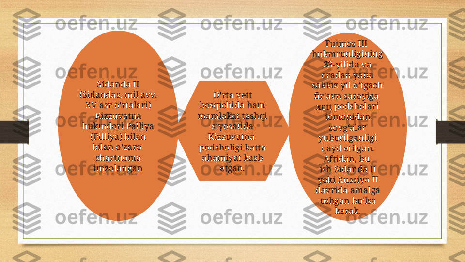 O‘rta xett 
bosqichida ham 
mamlakat tashqi 
siyosatida 
Kizzuvatna 
podsholigi katta 
ahamiyat kasb 
etgan.Sidanda II 
(Sidandas, mil.avv. 
XV asr o‘rtalari) 
Kizzuvatna 
hukmdori Palliya 
(Pilliya) bilan 
bilan o‘zaro 
shartnoma 
imzolanganTut	mos	 III	 	
huk	mr	onl	igin	ing	 	
33-y	ilid	a v	a 	
ora	dan	 ya	na 	
sak	kiz 	yil o	‘tg	ach	 	
fir’a	vn 	sar	oyig	a 	
xett	 po	dsh	ola	ri 	
tom	oni	dan	 	
sov	g‘al	ar 	
yub	ori	lgan	lig	i 	
qay	d et	ilga	n. 	
Afti	dan	, bu	 	
ish 	Sida	nd	a II	 	
yok	i Xu	ssi	ya I	I 	
dav	rida	 am	alg	a 	
osh	gan	 bo	‘lsa	 	
kera	k. 