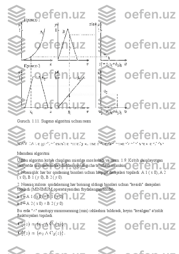 Guruch. 1.11. Sugeno algoritmi uchun rasm
MAMDAE   algoritmi   asosida   noqatiy   xulosa   chiqarish   mexanizmini   shakllantirish
Mamdani algoritmi
Ushbu algoritm ko'rib chiqilgan misolga mos keladi va rasm. 1.9. Ko'rib chiqilayotgan 
vaziyatda uni matematik jihatdan quyidagicha ta'riflash mumkin.
1. Noaniqlik: har bir qoidaning binolari uchun haqiqat darajalari topiladi: A 1 (   x   0), A 2
(   x   0), B 1 (   y   0), B 2 (   y   0).
2. Noaniq xulosa: qoidalarning har birining oldingi binolari uchun "kesish" darajalari 
topiladi (MINIMUM operatsiyasidan foydalangan holda)
a 1 = A 1 (   x   0)   B 1 (˄   y   0)
a 2 = A 2 (   x   0)   B 2 (
˄   y   0)
Bu erda " " mantiqiy minimumning (min) ishlashini bildiradi, keyin "kesilgan" a'zolik 	
˄
funktsiyalari topiladi. 
