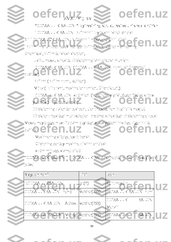                                         AMALIY QISM
  “ GO’ZALLIK SALONI ”  loyihasining  strukturasi va uni shakllantirish
"  GO’ZALLIK SALONI  Bo’limini" loyihasini ishlab chiqish
2.1 "  GO’ZALLIK SALONI  Bo’limini " mavzusini tahlil qilish
"Bolim" ma'lumotlar bazasi berilgan bo’limlar, xodimlar mehnatining              
dinamikasi, bo’limda ishash shartlari,.
  Ushbu mavzu sohasida ob'ektlarning izini ajratish mumkin:
-  GO’ZALLIK SALONI  ( GO’ZALLIK SALONI  nomi, telifoni, email 
pochtasi)
-Bo’limi (Bo’lim nomi, Rahbari).
-Mijoz (To'liq ismi, mashinalar nomlari, Clientik turi,).
-  GO’ZALLIK SALONI  xodimlari. (hujjatlarni yig'ish, (agar filialga so'rov 
yuborilsa)     yordam berish).
Ob'ektlarning o'zlaridan tashqari, ular o'rtasida ham bog'liqlik mavjud.
Ob'ektlar o'rtasidagi munosabatlar - predmet sohasidagi ob'ektlarning aloqasi. 
Mavzu maydoniga muvofiq tizim quyidagi xususiyatlarni hisobga olgan holda 
quriladi:
- Mashinaning sifatiga javob berish.
- Clientning qanday mashina olishini aniqlash.
- xodim mijozga xizmat qiladi.
“ GO’ZALLIK SALONI ” –   GO’ZALLIK SALONI  haqida ma’lumotni saqlovchi 
jadval
Maydon nomi Tipi Izoh
id GO’ZALLIKSALONI int(6) Kalit maydon
GO’ZALLIKSALONI _name varchar(255)
GO’ZALLIK SALONI  nomi
GO’ZALLIK SALONI  _Adress varchar(255) GO’ZALLIK   SALONI
Manzili
GO’ZALLIK_SALONI _Manege varchar(255) GO’ZALLIK   SALONI
14 
