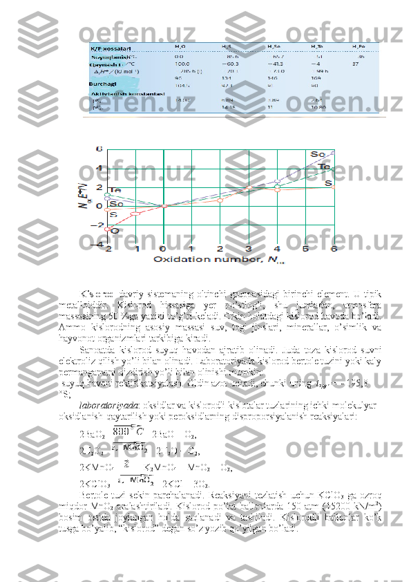 Kislorod -davriy   sistemaning   oltinchi   gruppasidagi   birinchi   element.   U   tipik
metalloiddir.   Kislorod   hissasiga   yer   po’stlog’i,   shu   jumladan,   atmosfera
massasining 50 %ga yaqini to’g’ri keladi. Erkin holatdagi kislorod havoda bo’ladi.
Ammo   kislorodning   asosiy   massasi   suv,   tog'   jinslari,   minerallar,   o’simlik   va
hayvonot organizmlari tarkibiga kiradi. 
Sanoatda   kislorod   suyuq   havodan   ajratib   olinadi.   Juda   toza   kislorod   suvni
elektroliz qilish yo’li bilan olinadi. Laboratoriyada kislorod bertole tuzini yoki kaly
permanganatni qizdirish yo’li bilan olinishi mumkin:
 suyuq havoni rektifikatsiyalash.  Oldin azot uchadi, chunki uning    t
qayn  =   – 195,8 
°S;
l aboratoriyada : oksidlar va kislorodli kislotalar tuzlarining ichki molekulyar 
oksidlanish-qaytarilish yoki peroksidlarning disproporsiyalanish reaksiyalari:
2 BaO
2  ⃗800	∘C  2BaO + O
2 ,
2H
2 O
2  	
⃗t,MnO	2  2H
2 O + O
2 ,
2KMnO
4  	
⃗t  K
2 MnO
4  + MnO
2  + O
2 ,
2KClO
3  	
⃗t,MnO	2  2KCl + 3O
2 .
Bertole  tuzi   sekin   parchalanadi.   Reaksiyani  tezlatish   uchun  KClO
3   ga  ozroq
miqdor   MnO
2   aralashtiriladi.   Kislorod   po’lat   ballonlarda   150   atm   (15200   kN/m 2
)
bosim   ostida   joylangan   holda   saqlanadi   va   tashiladi.   Kislorodli   ballonlar   ko’k
tusga bo’yalib, “kislorod” degan so’z yozib qo’yilgan bo’ladi.  