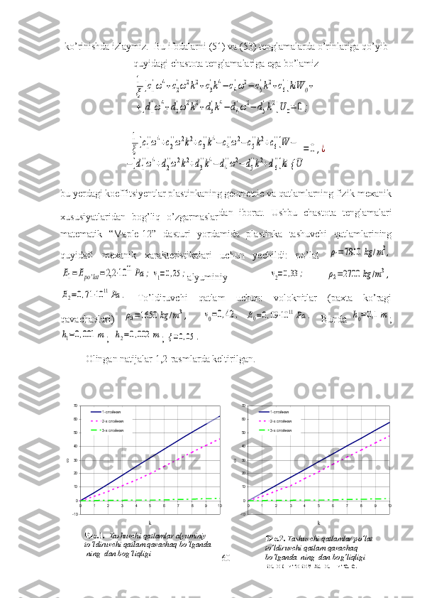ko’rinishda izlaymiz.  Bu ifodalarni (51) va (53) tenglamalarda o’rinlariga qo’yib
quyidagi chastota tenglamalariga ega bo’lamiz1
ξ	
[с1
'ω4+с2
'ω2k2+с3
'k4−	с4
'ω2−	с5
'k2+с6
']kiW	0+	
+[d1
'ω4+d2
'ω2k2+d3
'k4−	d4
'ω2−	d5
'k2]U	0=	0	;
              	
1
ξ
[с1
''ω4+с2
''ω2k2+с3
''k4−с4
''ω2−с5
''k2+с6
'']¯W	−	
−[d1
''ω4+d2
''ω2k2+d3
''k4−	d4
''ω2−	d5
''k2+d6
'']ki {	¯U	
=	0	,¿
bu yerdagi koeffitsiyentlar plastinkaning geometric va qatlamlarning fizik-mexanik
xususiyatlaridan   bog’liq   o’zgarmaslar dan   iborat.   Ushbu   chastota   tenglamalari
matematik   “Maple-12”   dasturi   yordamida   plastinka   tashuvchi   qatlamlarining
quyidafi   mexanik   xarakteristikalari   uchun   yechildi:   po’lat  	
ρ1=7810	kg	/m3,	
E1=Epo'lat=2,2	⋅10	11	Pa	;ν1=0,25	;
alyuminiy    	ν2=0,33	;  	ρ2=2700	kg	/m3,	
E2=0,71⋅10	11	Pa	.
  To’ldiruvchi   qatlam   uchun:   voloknitlar   (paxta   ko’ragi
qavachaqlari)    
ρ0=1650	kg	/m3,      	ν0=0,42	,  	E0=0,09⋅10	11	Pa	.     Bunda  	h0=0,1	m ;	
h1=0,001	m
;  	h2=0,002	m ; 	ξ=0,05	.
Olingan natijalar 1,2-rasmlarda keltirilgan.
60	
-10
0
10
20
30
40
50
60
70
0	1	2	3	4	5	6	7	8	9	10	
k 	
w	
1-с лойная
2-х с лойная
3-х с лойнаяРис.1.    Tashuvchi qatlamlar alyuminiy 
to’ldiruvchi qatlam qavachaq bo’lganda 
 ning  dan bog’liqligi  	
-10
0
10
20
30
40
50
60
70
0	1	2	3	4	5	6	7	8	9	10	
k 	
w	
1-с лойная
2-х с лойная
3-х с лойная Рис.2.   Tashuvchi qatlamlar po’lat 
to’ldiruvchi qatlam qavachaq 
bo’lganda  ning  dan bog’liqligi  
волокнитовом заполнителе. 