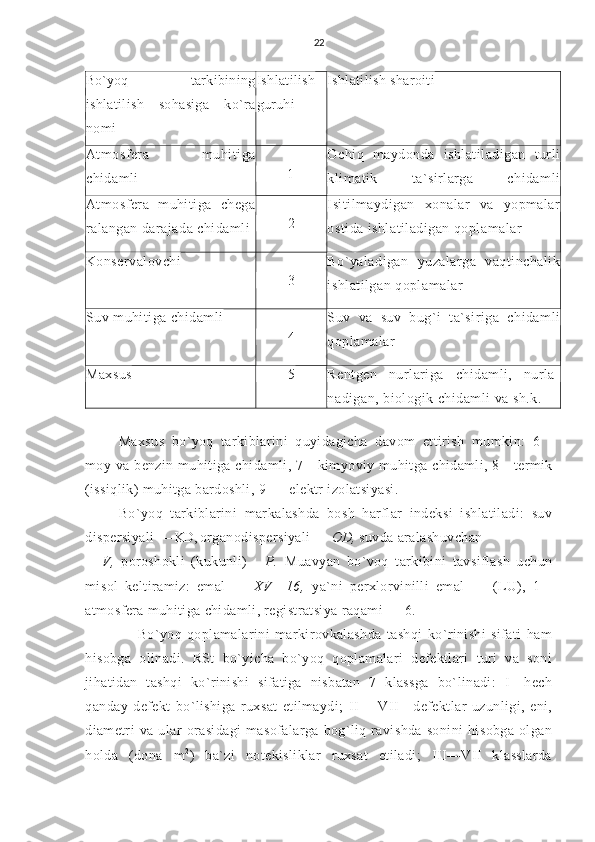 22
Bo`yoq   tarkibining
ishlatilish   sohasiga   ko`ra
nomi Ishlatilish
guruhi Ishlatilish sharoiti
Atmosfera   muhitiga
chidamli         
        1 Ochiq   maydonda   ishlatiladigan   turli
klimatik   ta`sirlarga   chidamli
qoplamalar
Atmosfera   muhitiga   chega
ralangan darajada chidamli       
        2 Isitilmaydigan   xonalar   va   yopmalar
ostida ishlatiladigan qoplamalar
Konservalovchi        
        3 Bo`yaladigan   yuzalarga   vaqtinchalik
ishlatilgan qoplamalar
Suv muhitiga chidamli        
        4 Suv   va   suv   bug`i   ta`siriga   chidamli
qoplamalar
Maxsus         5 Rentgen   nurlariga   chidamli,   nurla-
nadigan, biologik chidamli va sh.k.
Maxsus   bo`yoq   tarkiblarini   quyidagicha   davom   ettirish   mumkin:   6   -
moy va benzin muhitiga chidamli, 7 -   kimyoviy muhitga chidamli, 8 -  termik
(issiqlik) muhitga bardoshli, 9-— elektr izolatsiyasi.
Bo`yoq   tarkiblarini   markalashda   bosh   harflar   indeksi   ishlatiladi:   suv
dispersiyali  — KD,  organodispersiyali  —  OD,   suvda aralashuvchan
- V,   poroshokli   (kukunli)   -   P.   Muavyan   bo`voq   tarkibini   tavsiflash   uchun
misol   keltiramiz:   emal   —   XV—16,   ya`ni   perxlorvinilli   emal   —   (LU),   1   -
atmosfera muhitiga chidamli, registratsiya raqami — 6.
                    Bo`yoq   qoplamalarini   markirovkalashda   tashqi   ko`rinishi   sifati   ham
hisobga   olinadi.   RSt   bo`yicha   bo`yoq   qoplamalari   defektlari   turi   va   soni
jihatidan   tashqi   ko`rinishi   sifatiga   nisbatan   7   klassga   bo`linadi:   I—hech
qanday   defekt   bo`lishiga   ruxsat   etilmaydi;   II—   VII—defektlar   uzunligi,   eni,
diametri   va   ular   orasidagi   masofalarga   bog`liq   ravishda   sonini   hisobga   olgan
holda   (dona   m 2
)   ba`zi   notekisliklar   ruxsat   etiladi;   III—VII   klasslarda 