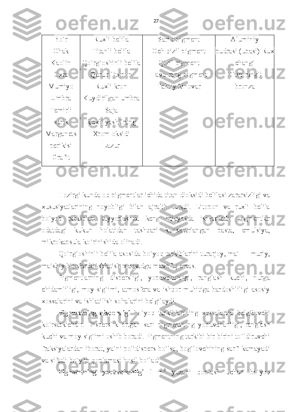 27
Bo`r
Ohak
Kaolin
Oxra
Mumiyo
Umbra
Temirli
surik
Marganets
perikisi
Grafit Ruxli belila
Titanli belila
Qo`rg`oshinli belila
Quruq litopon
Ruxli kron
Kuydirilgan umbra
Saja
Ruxli yashilrang
Xrom oksidi
Lazur Sariq pigment
Och qizil pigment
Qizil pigment
Havo rang pigment
Tabiiy kinovar Aluminiy
pudrasi (upasi) Rux
changi
Oltin rangli
bronza
Hozirgi kunda oq pigmentlar ichida titan dioksidi belilasi zararsizligi va
xususiyatlarining   noyobligi   bilan   ajralib   turadi.   Litopon   va   ruxli   belila
bo`yoq   tarkiblari   tayyorlashda   keng   miqyosda   ishlatiladi:   Pigmentlar
odatdagi   kukun   holatidan   tashqari   konsentrlangan   pasta,   emulsiya,
mikrokapsula ko`rinishida olinadi.
Qo`rg`oshinli   belila   asosida   bo`yoq   tarkiblarini   turarjoy,   ma`           muriy,
maishiy binolarda ishlatish maqsadga muvofiq emas.
Pigmentlarning   dispersligi,   yopuvchanligi,   ranglash   kuchi,   nurga
chidamliligi,   moy   sig`imi,   atmosfera   va   ishqor   muhitiga   bardoshliligi   asosiy
xossalarini va ishlatilish sohalarini belgilaydi.
Pigmentning   dispersligi   bo`yoq   tarkiblarining   xossalarini   belgilovchi
ko`rsatkichdir.   Disperslik   ortgan   sari   pigmentning   yopuvchanligi,   ranglash
kuchi va moy sig`imi oshib boradi. Pigmentning tarkibi bir-birini to`ldiruvchi
fraksiyalardan iborat, ya`ni polidispers bo`lsa, bog`lovchining sarfi kamayadi
va sifatli bo`yoq qoplamasi hosil bo`ladi.
Pigmentning   yopuvchanligi   l   m 2
  yuzani   qoplash   uchun   bo`yoq 