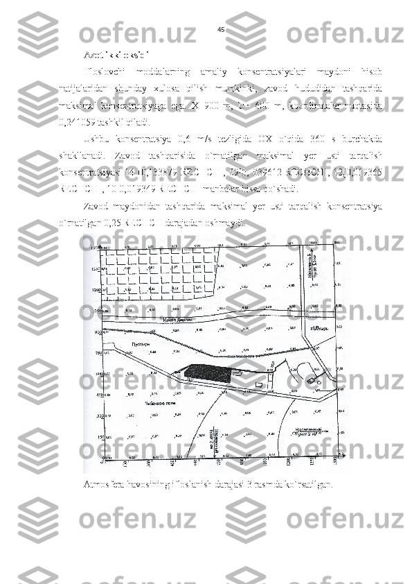 45
Azot ikki oksidi
Ifloslovchi   moddalarning   amaliy   konsentratsiyalari   maydoni   hisob
natijalaridan   shunday   xulosa   qilish   mumkinki,   zavod   hududidan   tashqarida
maksimal   konsentratsiyaga   ega.   X=900   m,   U=   600   m,   koordinatalar   nuqtasida
0,241059 tashkil qiladi.
Ushbu   konsentratsiya   0,6   m/s   tezligida   OX   o`qida   360   s   burchakda
shakllanadi.   Zavod   tashqarisida   o`rnatilgan   maksimal   y er   usti   tarqalish
konsentratsiyasi  14 [0,133879 RECHCH], 09[0, 039612 RECHCH], 12[0,019365
RECHCH], 10[0,019349 RECHCH] manbalar hissa qo`shadi.
Zavod   maydonidan   tashqarida   maksimal   y er   usti   tarqalish   konsentratsiya
o`rnatilgan 0,25  RECHCH darajadan oshmaydi.
Atmosfera havosining ifloslanish darajasi 3 rasmda ko`rsatilgan. 