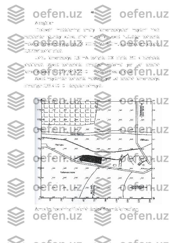 48
Aldegidlar
Ifloslovchi   moddalarning   amaliy   konsentratsiyalari   maydoni   hisob
natijalaridan   shunday   xulosa   qilish   mumkinki,   zavod   hududidan   tashqarida
maksimal   konsentratsiyaga   ega.   X=900   m,   U=   600   m,   koordinatalar   nuqtasida
0,204384 tashkil qiladi.
Ushbu   konsentratsiya   0,5   m/s   tezligida   OX   o`qida   360   s   burchakda
shakllanadi.   Zavod   tashqarisida   o`rnatilgan   maksimal   y er   usti   tarqalish
konsentratsiyasi 14 [0,204384 RECHCH] manbalar hissa qo`shadi.
Zavod   maydonidan   tashqarida   maksimal   y er   usti   tarqalish   konsentratsiya
o`rnatilgan 0,33  RECHCH darajadan oshmaydi.
Atmosfera havosining ifloslanish darajasi 6 rasmda ko`rsatilgan. 