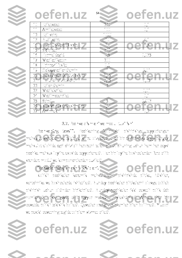 54
10 Etilatsetat 200 0,1
11 Amilatsetat 100 0,1
12 Etil spirt 1000 -
13 Butil spirt 10 0,1
14 Propil, izoprotil spirt 10 0,3
15 Skipidar 300 -
16 Formaldegid 0,5 0,035
17 Metiletilketon 200 -
18 Trinrezilfosfat 0,1 -
19 Geksametilendiamin 1 0,01
20 Geksametildendizotsiant 0,05 -
21 Toluilendiizotsiant 0,05 0,05
22 Etilendiamin 2 -
23 Metilakrilat - 0,01
24 Metilmetanrilat - 0,1
25 Stirol 5 0,003
26 Rux va rux aralashmalar 0,01 -
27 Ammiak 20 0,2
3. 7.  Pechka qismlari va modul tuzilishi
Pechkaning   tavsifi.   Pechkaning   ko`rinishi   pishirishga   tayyorlangan
mahsulot   xarakteri   va   talabiga   ko`ra   o`zgaradi.   Har   bir   pishirishga   tayyorlangan
mahsulot alohida egri chiziqli haroratni talab qiladi. Shuning uchun ham har qaysi
pechka mahsus loyiha asosida tayyorlanadi. Har bir loyiha boshqalardan farq qilib
srandart modul va komponentlardan tuziladi.
Pechkalarning ishlash prinsiplari.
Rolikli   pechkalar   keramik   mahsulutlarni   pishirishda   plitka,   idishlar,
santehnika  va  boshqalarda  ishlatiladi.  Bunday  pechkalar  plitkalarni  olovga  toblab
pishirish   uchun   oldindan   biriktiriladi.   Bunday   pechkalar   ikki   qavatli   rolik   deb
nomlanadi.     Ikki   qavat   qilib   tayyor   mahsulot   joylashtiriladi.   Albatta,   har   bir
qavatda rolikli tekislik bo`ladi. Qavatlar oralig`I to`plamlar bilan bo`linadi. Yuqori
va pastki qavatning tagida to`plam xizmat qiladi.  