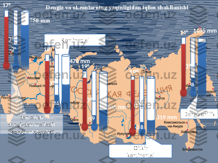 Kontinental  Dengiz va okeanlarning yaqinligidan iqlim shakllanishi
0°17°
0°18°
19° 0°14°
0°19°-3° 750 mm
-16 470 mm
406 mm
-19 -8 1095 mm
319 mm
O'tkir
kontinental 0°
Dengizchilik
-2 8dan o'tish
dengizdan mo''tadil 
kontinentalgacha                     