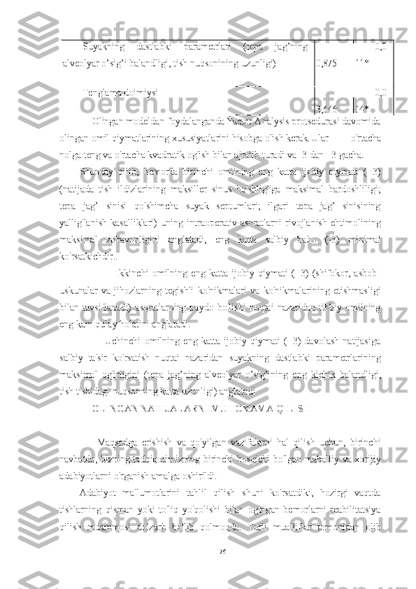 Suyakning   dastlabki   parametrlari   (tepa   jag’ning
alveolyar o’sig’i balandligi, tish nuqsonining uzunligi) -
0,875 0,0
11*
Tenglama doimiysi -
3,646 0,0
14*
     Olingan modeldan foydalanganda Factor Analysis protsedurasi davomida
olingan omil qiymatlarining xususiyatlarini hisobga olish kerak. Ular   o'rtacha
nolga teng va o'rtacha kvadratik og'ish bilan ajralib turadi va -3 dan +3 gacha.
Shunday   qilib,   bemorda   birinchi   omilning   eng   katta   ijobiy   qiymati   (+3)
(natijada   tish   ildizlarining   maksiller   sinus   bo'shlig'iga   maksimal   bardoshliligi;
tepa   jag’   sinisi   qo'shimcha   suyak   septumlari;   ilgari   tepa   jag’   sinisining
yallig'lanish   kasalliklari)   uning   intraoperativ   asoratlarni   rivojlanish   ehtimolining
maksimal   zo'ravonligini   anglatadi,   eng   katta   salbiy   baho   (-3)   minimal
ko'rsatkichdir..
                    Ikkinchi   omilning   eng   katta   ijobiy   qiymati   (+3)   (shifokor,   asbob-
uskunalar   va   jihozlarning   tegishli   ko'nikmalari   va   ko'nikmalarining   etishmasligi
bilan   tavsiflanadi)   asoratlarning   paydo   bo'lishi   nuqtai   nazaridan   tibbiy   omilning
eng kam qulay holatini anglatadi.
              Uchinchi   omilning   eng   katta   ijobiy   qiymati   (+3)   davolash   natijasiga
salbiy   ta'sir   ko'rsatish   nuqtai   nazaridan   suyakning   dastlabki   parametrlarining
maksimal   og'irligini   ( tepa   jag’ning   alveolyar   o’sig’ining   eng   kichik   balandligi,
tish tishidagi nuqsonning katta uzunligi) anglatadi
     OLINGAN NATIJALARNI MUHOKAMA QILISH
        Maqsadga   erishish   va   qo'yilgan   vazifalarni   hal   qilish   uchun,   birinchi
navbatda, bizning tadqiqotimizning birinchi bosqichi bo'lgan mahalliy va xorijiy
adabiyotlarni o'rganish amalga oshirildi.
Adabiyot   ma'lumotlarini   tahlil   qilish   shuni   ko'rsatdiki,   hozirgi   vaqtda
tishlarning   qisman   yoki   to'liq   yo'qolishi   bilan   og'rigan   bemorlarni   reabilitatsiya
qilish   muammosi   dolzarb   bo'lib   qolmoqda.   Turli   mualliflar   tomonidan   olib
76 