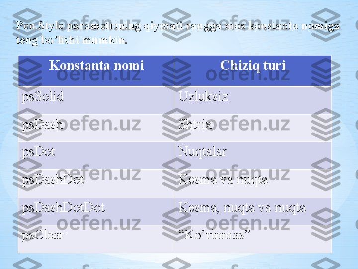 Pen.Style parametrining qiymati rangga mos konstanta nomiga 
teng bo’lishi mumkin.
Konstanta nomi Chiziq turi
psSolid Uzluksiz
psDash Shtrix
psDot Nuqtalar
psDashDot Kesma va nuqta
psDashDotDot Kesma, nuqta va nuqta
psClear “ Ko’rinmas” 