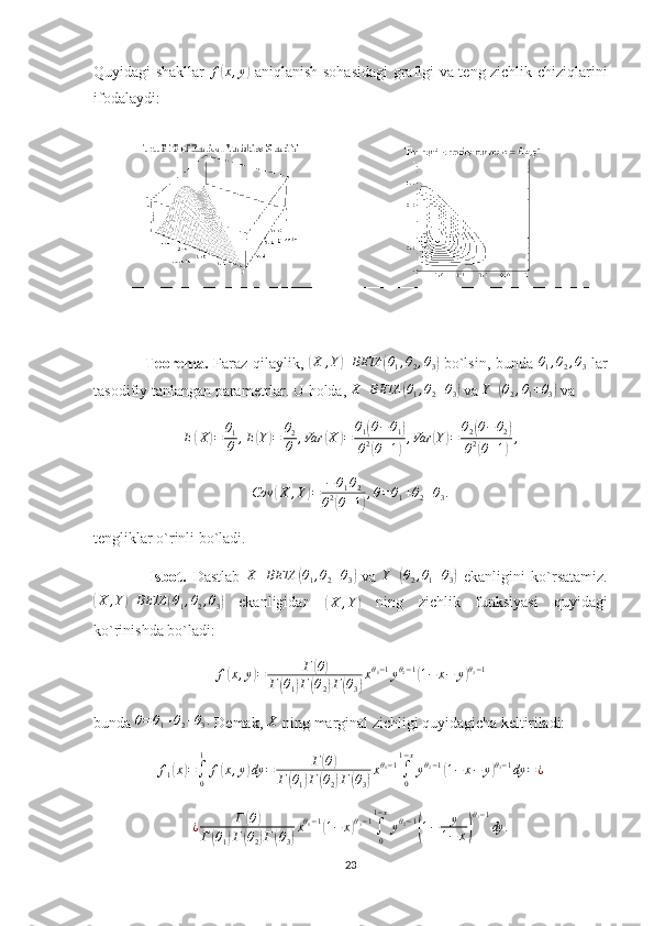 Quyidagi shakllar   f( x , y	)
  aniqlanish sohasidagi  grafigi va teng-zichlik chiziqlarini
ifodalaydi:
 
                   Teorema.   Faraz qilaylik,  	
(X	,Y)	BETA	(θ1,θ2,θ3)   bo`lsin, bunda  	θ1,θ2,θ3   lar
tasodifiy tanlangan parametrlar. U holda, 	
X	BETA	(θ1,θ2+θ3)  va 	Y	(θ2,θ1+θ3)  va
E	
( X	) = θ
1
θ , E	( Y	) = θ
2
θ , Var	( X	) = θ
1	( θ − θ
1	)
θ 2	
(
θ + 1	) , Var	( Y	) = θ
2	( θ − θ
2	)
θ 2	
(
θ + 1	) ,
Cov	
( X , Y	) = − θ
1 θ
2
θ 2	(
θ + 1	) , θ = θ
1 + θ
2 + θ
3 .
tengliklar o`rinli bo`ladi. 
                  Isbot.   Dastlab  	
X	BETA	(θ1,θ2+θ3)   va  	Y	(θ2,θ1+θ3)   ekanligini   ko`rsatamiz.	
(
X , Y	) BETA	( θ
1 , θ
2 , θ
3	)   ekanligidan  	( X , Y	)
  ning   zichlik   funksiyasi   quyidagi
ko`rinishda bo`ladi:
f	
( x , y	) = Г	( θ	)
Г	
( θ
1	) Г	( θ
2	) Г	( θ
3	) x θ
1 − 1
y θ
2 − 1	
(
1 − x − y	) θ
3 − 1
bunda 	
θ=θ1+θ2+θ3.  Demak, 	X  ning marginal zichligi quyidagicha keltiriladi:	
f1(x)=∫0
1	
f(x,y)dy	=	Г(θ)	
Г(θ1)Г(θ2)Г(θ3)
xθ1−1∫0
1−x
yθ2−1(1−	x−	y)θ3−1dy	=¿	
¿	Г(θ)	
Г(θ1)Г(θ2)Г(θ3)
xθ1−1(1−	x)θ3−1∫0
1−x
yθ2−1
(1−	y
1−	x)
θ3−1
dy	.
23 