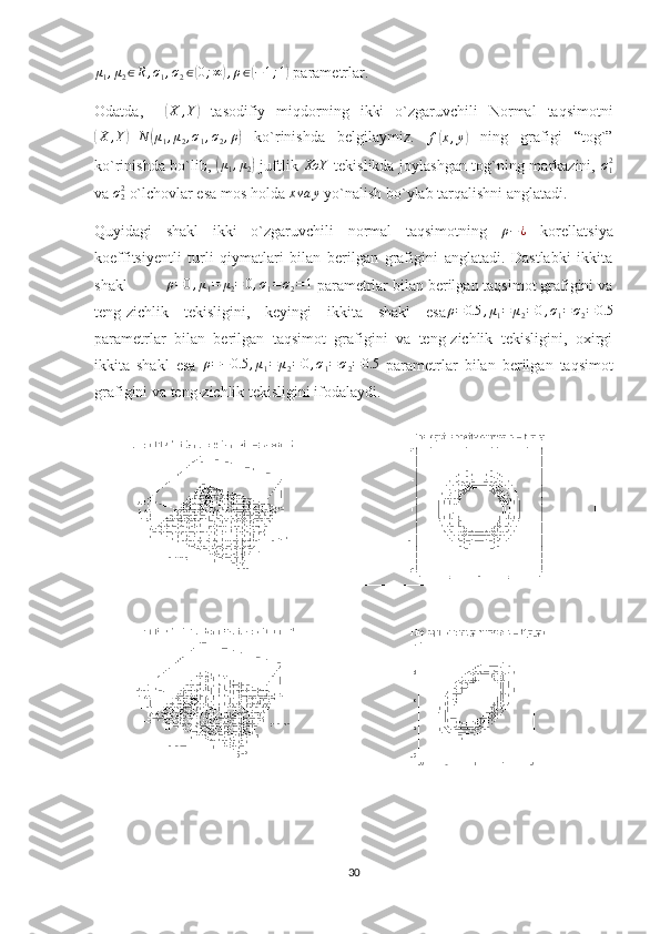μ1,μ2∈R,σ1,σ2∈(0;∞),ρ∈(−1;1) parametrlar. 
Odatda,    	
( X , Y	)
  tasodifiy   miqdorning   ikki   o`zgaruvchili   Normal   taqsimotni	
(X	,Y)	N	(μ1,μ2,σ1,σ2,ρ)
  ko`rinishda   belgilaymiz.   f	( x , y	)
  ning   grafigi   “tog`”
ko`rinishda bo`lib,  	
( μ
1 , μ
2	)   juftlik   XoY
  tekislikda joylashgan tog`ning markazini,  	σ12
va 	
σ22  o`lchovlar esa mos holda  x va y
 yo`nalish bo`ylab tarqalishni anglatadi. 
Quyidagi   shakl   ikki   o`zgaruvchili   normal   taqsimotning   ρ − ¿
  korellatsiya
koeffitsiyentli   turli   qiymatlari   bilan   berilgan   grafigini   anglatadi.   Dastlabki   ikkita
shakl          ρ = 0 , μ
1 = μ
2 = 0 , σ
1 = σ
2 = 1
 parametrlar bilan berilgan taqsimot grafigini va
teng-zichlik   tekisligini,   keyingi   ikkita   shakl   esa	
ρ=0.5	,μ1=	μ2=0,σ1=σ2=0.5
parametrlar   bilan   berilgan   taqsimot   grafigini   va   teng-zichlik   tekisligini,   oxirgi
ikkita   shakl   esa  	
ρ=−0.5	,μ1=	μ2=	0,σ1=σ2=0.5   parametrlar   bilan   berilgan   taqsimot
grafigini va teng-zichlik tekisligini ifodalaydi. 
30 