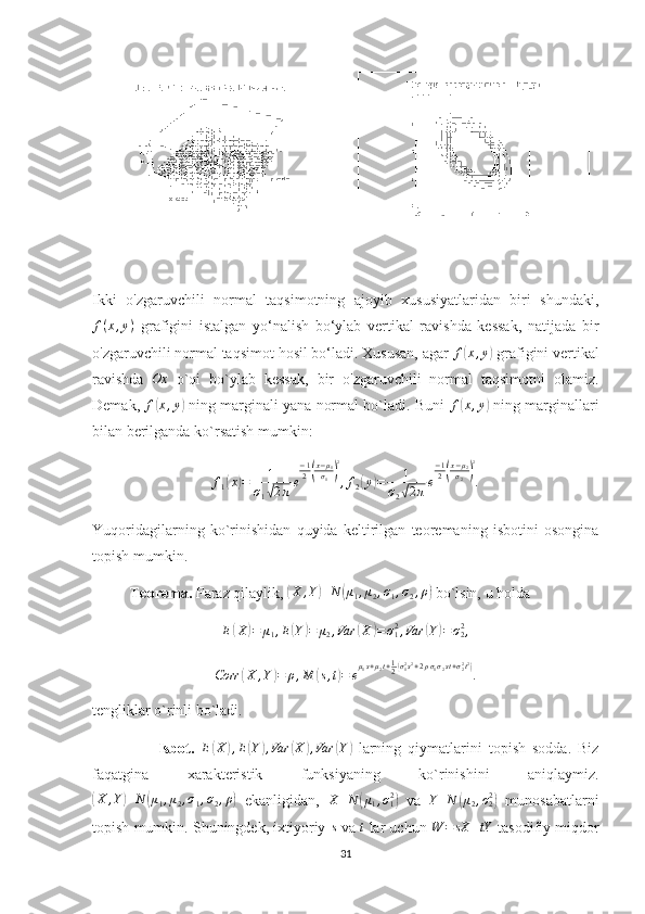 Ikki   o'zgaruvchili   normal   taqsimotning   ajoyib   xususiyatlaridan   biri   shundaki,f(x,y)
  grafigini   istalgan   yo‘nalish   bo‘ylab   vertikal   ravishda   kessak,   natijada   bir
o'zgaruvchili normal taqsimot hosil bo‘ladi. Xususan, agar  f	
( x , y	)
 grafigini vertikal
ravishda   Ox
  o`qi   bo`ylab   kessak,   bir   o'zgaruvchili   normal   taqsimotni   olamiz.
Demak,  f	
( x , y	)
 ning marginali yana normal bo`ladi. Buni  	f(x,y)  ning marginallari
bilan berilganda ko`rsatish mumkin:	
f1(x)=	1	
σ1√2πe
−12(x−μ1σ1)
2
,f2(y)=	1	
σ2√2πe
−12(x−μ2σ2)
2
.
 
Yuqoridagilarning   ko`rinishidan   quyida   keltirilgan   teoremaning   isbotini   osongina
topish mumkin. 
          Teorema.  Faraz qilaylik, 	
(X	,Y)	N	(μ1,μ2,σ1,σ2,ρ)  bo`lsin, u holda	
E(X)=	μ1,E(Y)=	μ2,Var	(X	)=σ12,Var	(Y)=σ22,
Corr	
( X , Y	) = ρ , M	( s , t	) = e μ
1 s + μ
2 t + 1
2	( σ
12
s 2
+ 2 ρ σ
1 σ
2 st + σ
22
t 2	)
.
tengliklar o`rinli bo`ladi. 
                    Isbot.   E	
( X	) , E	( Y	) , Var	( X	) , Var	( Y	)
  larning   qiymatlarini   topish   sodda.   Biz
faqatgina   xarakteristik   funksiyaning   ko`rinishini   aniqlaymiz.	
(X	,Y)	N	(μ1,μ2,σ1,σ2,ρ)
  ekanligidan,  	X	N	(μ1,σ12)   va  	Y	N	(μ2,σ22)   munosabatlarni
topish mumkin. Shuningdek, ixtiyoriy 	
s  va 	t  lar uchun 	W	=	sX	+tY  tasodifiy miqdor
31 