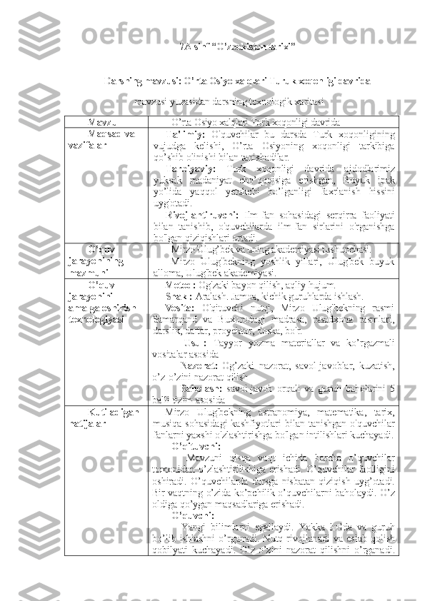 7A-sinf “O’zbekiston tarixi”
Darsning mavzusi: O’rta Osiyo xalqlari Turuk xoqonligi davrida
 mavzusi yuzasidan darsning texnologik xaritasi
Mavzu  O’rta Osiyo xalqlari Tork xoqonligi davrida
Maqsad va 
vazifalar   Ta'limiy:   O'quvchilar   bu   darsda   Turk   xoqonligining
vujudga   kelishi,   O’rta   Osiyoning   xoqonligi   tarkibiga
qo’shib olinishi bilan  tanishadilar.
Tarbiyaviy:   Turk   xoqonligi   davrida   ajdodlarimiz
yuksak   madaniyat   cho’qqqisiga   erishgan,   Buyuk   ipak
yo’lida   yaqqol   yetakchi   bo’lganligi   faxrlanish   hissini
uyg'otadi.
Rivojlantiruvchi:   Ilm-fan   sohasidagi   serqirra   faoliyati
bilan   tanishib,   o'quvchilarda   ilm-fan   sirlarini   o'rganishga
bo'lgan qiziqishlari ortadi.
O’quv 
jarayonining 
mazmuni   Mirzo Ulug’bek va uning akademiyasi  tushunchasi.  
  Mirzo   Ulug'bekning   yoshlik   yillari,   Ulug'bek   buyuk
alloma, Ulug'bek akademiyasi.
O’quv 
jarayonini 
amalga oshirish 
texnologiyasi   Metod:  Og'zaki bayon qilish, aqliy hujum.
Shakl:  Aralash. Jamoa, kichik guruhlarda ishlash.
Vosita:   O'qituvchi   nutqi,   Mirzo   Ulug'bekning   rasmi
Samarqand   va   Buxorodagi   madrasa,   rasadxona   rasmlari,
darslik, daftar, proyektor, doska, bo'r.
    Usul:   Tayyor   yozma   materiallar   va   ko’rgazmali
vositalar asosida 
    Nazorat:   Og’zaki   nazorat,   savol-javoblar,   kuzatish,
o’z-o’zini nazorat qilish 
    Baholash:   savol-javob   orqali   va   guruh   baholarini   5
balli tizim asosida    
Kutiladigan 
natijalar  Mirzo   Ulug'bekning   astranomiya,   matematika,   tarix,
musiqa sohasidagi  kashfiyotlari  bilan tanishgan o'quvchilar
fanlarni yaxshi o'zlashtirishga bo'lgan intilishlari kuchayadi.
O’qituvchi:
    Mavzuni   qisqa   vaqt   ichida   barcha   o’quvchilar
tomonidan o’zlashtirilishiga erishadi.  O’quvchilar faolligini
oshiradi.   O’quvchilarda   darsga   nisbatan   qiziqish   uyg’otadi.
Bir vaqtning o’zida ko’pchilik o’quvchilarni baholaydi. O’z
oldiga qo’ygan maqsadlariga erishadi. 
O’quvchi:
    Yangi   bilimlarni   egallaydi.   Yakka   holda   va   guruh
bo’lib  ishlashni  o’rganadi.   Nutq  rivojlanadi  va  eslab  qolish
qobilyati   kuchayadi.   O’z-o’zini   nazorat   qilishni   o’rganadi. 