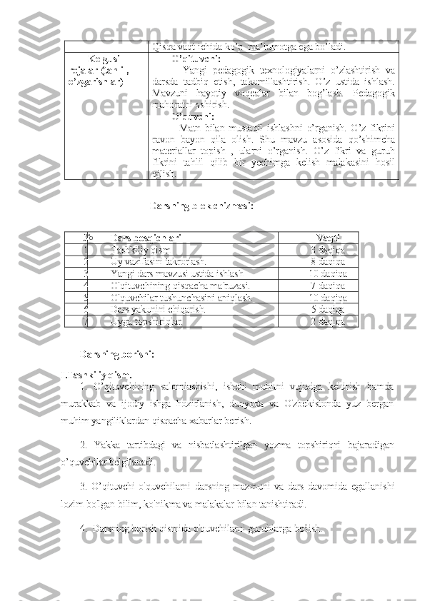 Qisqa vaqt ichida ko’p  ma’lumotga ega bo’ladi.        
Kelgusi 
rejalar (tahlil, 
o’zgarishlar)  O’qituvchi:
    Yangi   pedagogik   texnologiyalarni   o’zlashtirish   va
darsda   tadbiq   etish,   takomillashtirish.   O’z   ustida   ishlash.
Mavzuni   hayotiy   voqealar   bilan   bog’lash.   Pedagogik
mahoratni oshirish. 
O’quvchi:
    Matn   bilan   mustaqil   ishlashni   o’rganish.   O’z   fikrini
ravon   bayon   qila   olish.   Shu   mavzu   asosida   qo’shimcha
materiallar   topish   ,   ularni   o’rganish.   O’z   fikri   va   guruh
fikrini   tahlil   qilib   bir   yechimga   kelish   malakasini   hosil
qilish.         
                             Darsning blok chizmasi:
№ Dars bosqichlari Vaqti
1 Tashkiliy qism 3 daqiqa
2 Uy vazifasini takrorlash.  8 daqiqa
3 Yangi dars mavzusi ustida ishlash 10 daqiqa
4
O'qituvchining qisqacha ma'ruzasi.   7 daqiqa
5 O'quvchilar tushunchasini aniqlash.  10 daqiqa
6 Dars yakunini chiqarish.  5 daqiqa
7 Uyga topshiriqlar. 2 daqiqa
Darsning borishi:
I.Tashkiliy qism. 
1.   O’qituvchining   salomlashishi,   ishchi   muhitni   vujudga   keltirish   hamda
murakkab   va   ijodiy   ishga   hozirlanish,   dunyoda   va   O'zbekistonda   yuz   bergan
muhim yangiliklardan qisqacha xabarlar berish.
2.   Yakka   tartibdagi   va   nisbatlashtirilgan   yozma   topshiriqni   bajaradigan
o’quvchilar belgilanadi.
3.   O’qituvchi   o'quvchilarni   darsning   mazmuni   va   dars   davomida   egallanishi
lozim bo'lgan bilim, ko'nikma va malakalar bilan tanishtiradi.
4.  Darsning borish qismida o'quvchilarni guruhlarga bo'lish.  