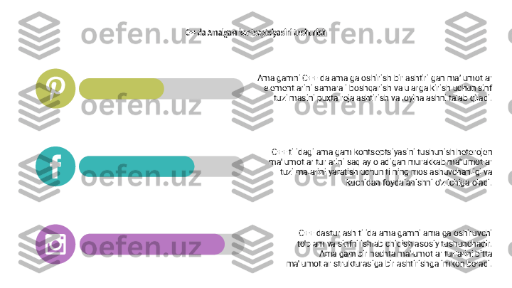 C++ da Amalgam kontseptsiyasini tushunish
C++ dasturlash tilida amalgamni amalga oshiruvchi 
to'plam va sinfni ishlab chiqish asosiy tushunchadir. 
Amalgam bir nechta ma'lumotlar turlarini bitta 
ma'lumotlar strukturasiga birlashtirishga imkon beradi.C++ tilidagi amalgam kontseptsiyasini tushunish heterojen 
ma'lumotlar turlarini saqlay oladigan murakkab ma'lumotlar 
tuzilmalarini yaratish uchun tilning moslashuvchanligi va 
kuchidan foydalanishni o'z ichiga oladi.Amalgamni C++ da amalga oshirish birlashtirilgan maʼlumotlar 
elementlarini samarali boshqarish va ularga kirish uchun sinf 
tuzilmasini puxta rejalashtirish va loyihalashni talab qiladi. 