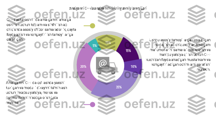 Amalgamni C++ da amalga oshirishning asosiy tamoyillari
C++ dasturlash tilida amalgamni amalga 
oshirish uchun to'plam va sinfni ishlab 
chiqishda asosiy e'tibor samaradorlik, qayta 
foydalanish va kengaytirilish tamoyillariga 
qaratilgan.
Amalgamni C++ da qo'llashda yaxshi 
tuzilgan va modulli dizaynni ta'minlash 
uchun inkapsulyatsiya, meros va 
polimorfizmni hisobga olish juda 
muhimdir. Ushbu asosiy tamoyillarga rioya qilgan 
holda, ishlab chiquvchilar amalgam 
ma'lumotlarini samarali boshqarish va 
manipulyatsiya qilish uchun C++ 
kuchidan foydalanadigan mustahkam va 
kengaytiriladigan echimlarni yaratishi 
mumkin.
35%20% 15%
15%
10%5% 