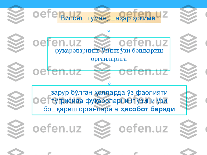 Вилоят,  туман, шаҳар ҳокими 
фуқароларнинг ўзини ўзи бошқариш 
органларига
зарур бўлган ҳолларда ўз фаолияти 
тўғрисида фуқароларнинг ўзини ўзи 
бошқариш органларига  ҳисобот беради 