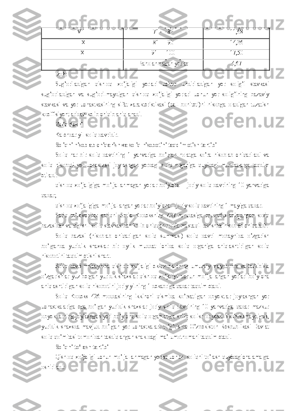 VIII 71 — 80 11,68
IX 81 — 90 14,36
X 91 — 100 17,50
Baholanmagan yerlar 4,67
Izoh:
Sug’oriladigan   qishloq   xo’jaligi   yerlari   uchun   undiriladigan   yer   solig’i   stavkasi
sug’oriladigan   va   sug’orilmaydigan   qishloq   xo’jaligi   yerlari   uchun   yer   solig’ining   bazaviy
stavkasi   va   yer   uchastkasining   sifat   xarakteristikasi   (ball-boniteti)ni   hisobga   oladigan   tuzatish
koeffisiyentlaridan kelib chiqib aniqlanadi.
Soliq davri
Kalendar yil soliq davridir.
Soliqni hisoblab chiqarish va soliq hisobotini taqdim etish tartibi
Soliq   har   bir   soliq   davrining   1   yanvariga   bo’lgan   holatga   ko’ra   hisoblab   chiqariladi   va
soliq   hisoboti   yer   uchastkasi   joylashgan   yerdagi   soliq   organiga   quyidagi   muddatlarga   taqdim
etiladi:
qishloq  xo’jaligiga   mo’ljallanmagan  yerlar   bo’yicha  −  joriy  soliq  davrining   10 yanvariga
qadar;
qishloq xo’jaligiga mo’ljallangan yerlar bo’yicha – joriy soliq davrining 1 mayiga qadar.
Soliq   to’lovchilar   soliqni   Soliq   Kodeksning   427-moddasiga   muvofiq   aniqlangan   soliq
bazasidan va tegishli soliq stavkasidan kelib chiqqan holda mustaqil ravishda hisoblab chiqaradi.
Soliq   bazasi   (hisoblab   chiqarilgan   soliq   summasi)   soliq   davri   mobaynida   o’zgarish
bo’lganda   yuridik   shaxslar   bir   oylik   muddat   ichida   soliq   organiga   aniqlashtirilgan   soliq
hisobotini taqdim etishi shart.
Soliq   davri   mobaynida   qishloq   xo’jaligi   ekinzorlarining   umumiy   maydonida   va   tarkibida
o’zgarishlar yuz bergan yuridik shaxslar qishloq xo’jaligi  uchun mo’ljallangan  yerlari  bo’yicha
aniqlashtirilgan soliq hisobotini joriy yilning 1 dekabriga qadar taqdim etadi.
Soliq   Kodeks   426-moddasining   ikkinchi   qismida   ko’rsatilgan   obyektlar   joylashgan   yer
uchastkalariga   ega   bo’lgan   yuridik   shaxslar   joriy   soliq   davrining   10   yanvariga   qadar   mazkur
obyektlarning joylashgan yeri bo’yicha soliq organlariga soliq solish obyekti hisoblanmaydigan,
yuridik   shaxsda   mavjud   bo’lgan   yer   uchastkalari   to’g’risida   O’zbekiston   Respublikasi   Davlat
soliq qo’mitasi tomonidan tasdiqlangan shakldagi ma’lumotnomani taqdim etadi.
Soliqni to’lash tartibi
Qishloq xo’jaligi uchun mo’ljallanmagan yerlar uchun  soliqni to’lash quyidagicha amalga
oshiriladi: 