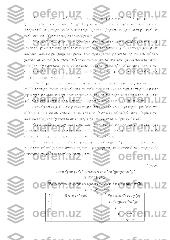 Hududlarning va faoliyat amalga oshiriladigan joyning xususiyatlarini hisobga olgan holda
Qoraqalpog’iston Respublikasi Jo’qorg’i Kengesi, xalq deputatlari viloyatlar va Toshkent shahar
Kengashlari   belgilangan   soliq   stavkalariga   0,7   dan   1,3   gacha   bo’lgan   kamaytiruvchi   va
oshiruvchi koeffisiyentlar belgilash huquqiga ega.
Tadbirkorlik   faoliyatida   foydalaniladigan   yer   uchastkalari   uchun   yoxud   uylar,   dala   hovli
imoratlari, yakka tartibdagi garajlar va boshqa imoratlar, inshootlar yuridik shaxsga yoki yakka
tartibdagi   tadbirkorga   ijaraga   berilganda,   shuningdek   jismoniy   shaxslarning   mulkida   bo’lgan,
yashash   uchun   mo’ljallanmagan   ko’chmas   mulk   obyektlari   egallagan   yer   uchastkalari   uchun
soliq jismoniy shaxslardan yuridik shaxslardan olinadigan yer solig’ini to’lash uchun belgilangan
soliq   stavkalari   bo’yicha   undiriladi   hamda   Soliq   Kodeksning   436-moddasida   ko’rsatilgan
imtiyozlar ularga nisbatan tatbiq etilmaydi.
Bo’sh   turgan   binolar,   foydalanilmayotgan   ishlab   chiqarish   maydonlari,   yashash   uchun
mo’ljallanmagan   inshootlar,   shuningdek   normativ  muddatida   qurilishi   tugallanmagan  obyektlar
joylashgan yer uchastkalariga nisbatan   qonun hujjatlarida oshirilgan soliq stavkalarini belgilash
yo’li bilan  yuridik shaxslar uchun nazarda tutilgan  ta’sir choralari qo’llanilishi mumkin.
Jismoniy   shaxs   yoki   oilaviy   korxona   yer   uchastkasidan   unda   joylashgan   uyda   istiqomat
qilish   bilan   bir   vaqtda   tovarlar   ishlab   chiqarish   (xizmatlar   ko’rsatish)   uchun   foydalangan
taqdirda, soliq jismoniy shaxslar uchun belgilangan soliq stavkasi bo’yicha to’lanadi.
Yakka   tartibda   uy-joy   qurish   va   turar   joyni   obodonlashtirish   uchun   berilgan   yer
uchastkalarining   tomorqa   qismiga   qishloq   xo’jaligi   ekinlarini   ekish   yoki   uni   obodonlashtirish
amalga oshirilmagan taqdirda soliq uch baravar miqdorda to’lanadi.
Yer   uchastkalaridan   hujjatlarsiz   yoxud   yer   uchastkasiga   bo’lgan   huquqni   tasdiqlovchi
hujjatlarda   ko’rsatilganidan   kattaroq   hajmda   foydalanilganda,   soliq   stavkasi   belgilangan   soliq
stavkalarining uch baravari miqdorida belgilanadi.
1-jadval
Jismoniy va yuridik shaxslardan olinadigan yer solig’i
STAVKALARI
Shaharlar va posyolkalarda yer uchastkalaridan foydalanganlik
uchun yer solig’i stavkalari
T/
r Shahar, viloyat Yakka tartibda uy-joy
qurishga beriladigan
yerlar uchun
fuqarolardan
undiriladigan yer 