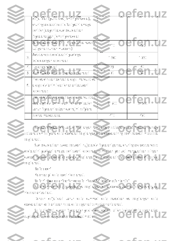 xo’jaliklari  ( yuridik   va   jismoniy   shaxslar ), 
shuningdek   tadbirkorlik   faoliyatini   amalga  
oshirish   jarayonida   suv   resurslaridan  
foydalanadigan   jismoniy   shaxslar
Sanoat   korxonalari  (3 — 6- bandlarda   nazarda  
tutilganlar   bundan   mustasno ) 410 490
3. Avtotransport   vositalarini   yuvishga  
ixtisoslashgan   korxonalar 1 380 1 730
4. Elektr   stansiyalari 35 60
5. Kommunal   xizmat   ko’rsatish   korxonalari 70 90
6. Pivo   va   vinodan   tashqari   alkogol   mahsulot   va  
alkogolsiz   ichimliklar   ishlab   chiqaruvchi  
korxonalar :
pivo   va   vinodan   tashqari   alkogol   mahsulotlar  
va   alkogolsiz   ichimliklarni   ishlab   chiqarish  
uchun   foydalaniladigan   suv   hajmi   bo’yicha 21 900 21 900
boshqa   maqsadlarda 410 490
Suvdan   foydalanish   uchun   belgilangan   limitlardan   ortiqcha   suv   olinganda ,   bunday
ortiqcha   qism   bo’yicha   soliq   stavkalari   belgilangan   soliq   stavkalarining   besh   baravari   miqdorida
belgilanadi .
Suv   resurslaridan   ruxsat   beruvchi   hujjatlarsiz   foydalanilganda ,   shuningdek   avtotransport
vositalarini   yuvishni   amalga   oshiruvchi   korxonalar   tomonidan   yer   usti   manbalaridan   olingan
suvdan   foydalanilganda   soliq   stavkasi   belgilangan   soliq   stavkalarining   besh   baravari   miqdorida
belgilanadi .
Soliq   davri
Kalendar   yil   soliq   davri   hisoblanadi .
Soliqni   hisoblab   chiqarish   va   soliq   hisobotini   taqdim   etish   tartibi
Soliq   summasi   soliq   bazasidan   va   belgilangan   soliq   stavkalaridan   kelib   chiqqan   holda
hisoblab   chiqariladi .
Dehqon   xo’jaliklari   uchun   soliq   summasi   soliq   bazasidan   va   belgilangan   soliq
stavkalaridan   kelib   chiqqan   holda   soliq   organlari   tomonidan   aniqlanadi .
Soliq   hisoboti     suvdan   foydalanish   yoki   suvni   iste’mol   qilish   joyidagi   soliq   organlariga
quyidagilar   tomonidan   yilda   bir   marta   taqdim   etiladi : 