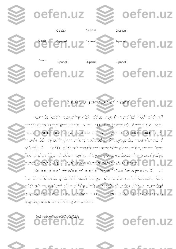 0-panel 1-panel 2-panel
3-panel 4-panel 5-panel0-ustun 1-ustun
2-ustun
0-satr
1-satr 
3-rasm. Quyosh panellari massivi
Rasmda   ko'rib   turganingizdek   oltita   quyosh   panellari   ikki   o'lchovli
tartibda   joylashtirilgan:   uchta   ustunli   ikki   satr   (qatorlar).   Ammo   siz   ushbu
tartibni   har   biri   o'zi   uchta   paneldan   iborat   bo'lgan   ikkita   elementdan   iborat
massiv deb o'ylashingiz mumkin; boshqacha qilib aytganda, massivlar qatori
sifatida. C++ da ikki o'lchovli massivlarni yaratishingiz mumkin, ammo faqat
ikki  o'lchov  bilan  cheklanmaysiz.  Ehtiyojingizga  va  dasturning  xususiyatiga
qarab xotirada ko'p o'lchovli massivlarni yaratishingiz mumkin.
Ko'p o'lchovli massivlarni e'lon qilish va initsializatsiyalash.  C++ tili
har   bir   o'lchovda   ajratilishi   kerak   bo'lgan   elementlar   sonini   ko'rsatib,   ko'p
o'lchovli massivlarni e'lon qilishga imkon beradi. Shunday qilib, 3- rasmdagi
quyosh   panellarini   aks   ettiruvchi   ikki   o'lchovli   butun   sonlar   massivini
quyidagicha e'lon qilishingiz mumkin:
int solarPanellDs[2][3]; 