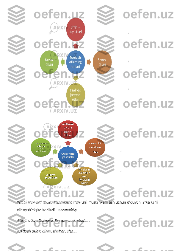 Yangi mavzuni mustahkamlash:  mavzuni mustahkamlash uchun o’quvchilarga turli 
xil topshiriqlar beriladi.   1-topshiriq. 
Atoqli otlar: Gulnoza, Samarqand, Mosh...
Turdosh otlar: olma, shahar, aka... 