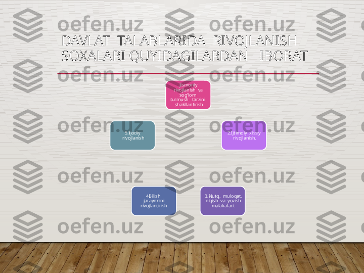 DAVLAT  TALABLARIDA  RIVOJLANISH  
SOXALARI QUYIDAGILARDAN   IBORAT
.Jismoniy   
rivojlanish  va  
sog’lom   
turmush   tarzini   
shakllantirish
2.Ijtimoiy  xissiy  
rivojlanish.
3.Nutq,  muloqat, 
 o’qish  va  yozish  
malakalari.4Bilish   
jarayonini  
rivojlantirish.5.Ijodiy  
rivojlanish  