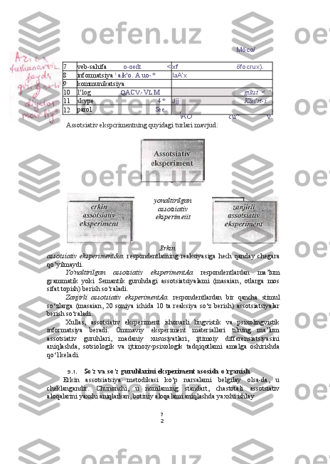 7
2yonaltirilgan
assotsiativ
eksperimeiit
Erkin
assotsiativ  eksperiment&a.   respondentlaming  reaksiyasiga   hech  qanday  chegara
qo’yilmaydi.
Yo'naltirilgan   assotsiativ   eksperimentAa   respondentlardan   ma’lum
grammatik   yoki   Semantik   guruhdagi   assotsiatsiyalami   (masaian,   otlarga   mos
sifat topish) berish so‘raladi.
Zanjirli   assotsiativ   eksperimentAa.   respondentlardan   bir   qancha   stimul
so‘zlarga  (masaian,  20  soniya  ichida   10  ta  reaksiya  so‘z   berish)   assotsiatsiyalar
berish so‘raladi.
Xullas,   assotsiativ   eksperiment   ishonarli   lingvistik   va   psixolingvistik
informatsiya   beradi.   Ommaviy   eksperiment   materiallari   tilning   ma’lum
assotsiativ   guruhlari,   madaniy   xususiyatlari,   ijtimoiy   differensiatsiyasini
aniqlashda,   sotsiologik   va   ijtimoiy-psixologik   tadqiqotlami   amalga   oshirishda
qo‘l keladi.
9.1. So‘z va so‘z guruhlarini eksperiment asosida o‘rganish
Erkin   assotsiatsiya   metodikasi   ko‘p   narsalami   belgilay   olsa-da,   u
cheklangandir.   Chunonchi,   u   nomlaming   standart,   chastotali   assotsiativ
aloqalarini yaxshi aniqlarkan, botiniy aloqalami aniqlashda yaxshi ishlay Möco/
7 veb-sahifa o-oedt < xf öfocrux).
8 informatsiya  (
 a/k'o. A uo-*
laA’x
9 kommunikatsiya
10 l’log Q AC V .-V L  M giltst   <   ’
11 skype 4* Jjj KSu'rt-i
12 parol See.
\ KO cu^ v
Assotsiativ ekspcrimentning quyidagi turlari mavjud: 