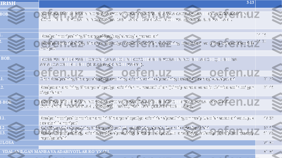 
KIRISH 3-13  
     
I-BOB.   ROSSIYA IMPERIYASINING SIRDARYO VILOYATINING MUSTAMLAKAGA AYLANTIRILISHI VA AHOLINI 
KO’CHIRISH SIYOSATINING ROLI VA DASTLABKI DAVRDAGI MOHIYATINING XUSUSIYATLARI .
        
     
I.
1 . 
  Rossiya imperiyasining Sirdaryo viloyatidagi strategik maqsadlari  1 4 - 16
I.2. 
  Rossiya  imperiyasining  Sirdaryo  viloyatiga  aholini  ko’chirish  siyosatining  bosqichlari  va  uning  mustamlakachilik 
mohiyati  16-20
     
II-BOB.
  ROSSIYA IMPERIYASI TOMONIDAN AHOLINI KO’CHIRISH SIYOSATINING ISHLAB CHIQILISHI VA 
AMALGA OSHIRILISHI (XIX ASR IKKINCHI YARMI).    
     
II.1.  Chor Rossiyasining Sirdaryo viloyatiga aholining ko’chiruvchilik siyosatining dastlabki davrdagi xususiyatlari  21-31
II.2.  Rossiyadan  aholining  Sirdaryo  viloyatiga  ko’chirish  munosabati  bilan  ijtimoiy  sohada  va  soliq  tizimida  sodir  bo’lgan 
o’zgarishlar 31-46
     
III-BOB. ROSSIYA IMPERIYASINING SIRDARYO VILOYATIGA AHOLINI KO’CHIRISH SIYOSATINING AVJ 
OLDIRILISHI: SABABLARI, MOHIYATI VA OQIBATLARI (XX ASR BOSHLARI).  
     
III.1.  Rossiya  imperiyasi  tomonidan  aholini  Sirdaryo  viloyatiga  ko’chirish  siyosatining  ommaviy  tus  olish  sabablari  va  buyuk 
davlatchilik mohiyati 47-53
III.2.  Ko’chiruvchilik siyosatining Sirdaryo viloyati tub xalqlarining siyosiy, fuqarolik ahvoliga ta’siri  53-61
 
IiI.3. Rossiya  imperiyasining  ko’chiruvchilik  siyosatining  Sirdaryo  viloyati  tub  aholisining  iqtisodiy-ijtimoiy  va  madaniy 
hayotiga ta’siri 61-73  
XULOSA 74-80
     
FOYDALANILGAN MANBA VA ADABIYOTLAR RO’YXATI. 81-84
   
FOYDALANILGAN MANBA VA ADABIYOTLAR RO’YXATI 75-80
     
80-87 