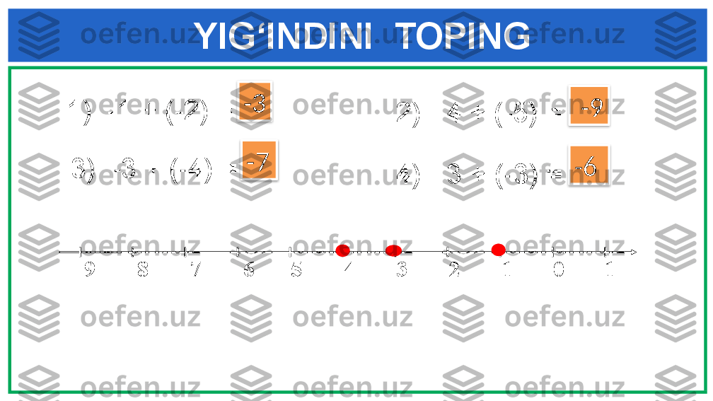      YIG‘INDINI  TOPING
          -9       -8      -7        -6        -5      -4      -3      -2      -1       0       1              1)   - 1  + ( -2 ) =  
  2)   - 4  +  (-5)  = - 3
  -9
  3)   - 3  + ( -4 ) =   - 7
- 6
  4)   - 3  + ( -3 ) =       