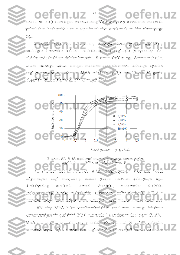 22
nisbati   va   h.k.)   olinadigan   mahsulotning   fizik-kimyoviy   xossalarini   maqsadli
yo‘nalishda   boshqarish   uchun   sopolimerlanish   xarakterida   muhim   ahamiyatga
ega. 
2-rasmda   sopolimer   unumining   reaksiya   davomiyligiga   bog‘liqligi
keltirilgan.   2-rasmdan   ko‘rinib   turibdiki   kinetik   bog‘liqlik   jarayonning   o‘z-
o‘zicha tezlashishidan  dalolat  beruvchi     S- simon shaklga ega. Ammo mahsulot
unumi   reaksiya   uchun   olingan   monomerlar   aralashmasi   tarkibiga   aytarlik
bog‘liq   emas   va   aralashmada   MBA   miqdorining   2,5   dan   10   mol   %   gacha
o‘zgarishi katta o‘zgarishga olib kelmaydi [105].Reaksiya unumi, %
Reaksiya davomiyligi, soat
2-rasm.  AN-MBA sopolimeri unumining reaksiya davomiyligiga                   
bog‘liqligi .      T=343 K  va  [ DAK ]=1 mass.   %.
Bu   shundan   dalolat   beradiki,   MBA   o‘rganilayotgan   sistemada   ikkita
to‘yinmagan   bog‘   mavjudligi   sababli   yuqori   reaksion   qobiliyatga   ega.
Reaksiyaning   xarakterli   tomoni   shundaki,   monomerlar   dastlabki
aralashmasining   barcha   nisbatlarida   suspenzion   polimerlanishda   diffuzion
hodisalar tufayli kuzatiladigan uncha katta bo‘lmagan induksion davr kuzatiladi.
AN   ning   MBA   bilan   sopolimerlanishida   sopolimer   unumiga   initsiator
konsentratsiyasining   ta’sirini   343K   haroratda  1  soat   davomida  o‘rganildi.   AN–
MBA   monomerlar   aralashmasining   nisbati   95,0:5,0   mol   %   bo‘lib,   initsiator
konsentratsiyasi    0,5-1,5 mass.   %  oralig‘ida bo‘ldi (3-rasm). 3-rasmdan ko‘rinib 