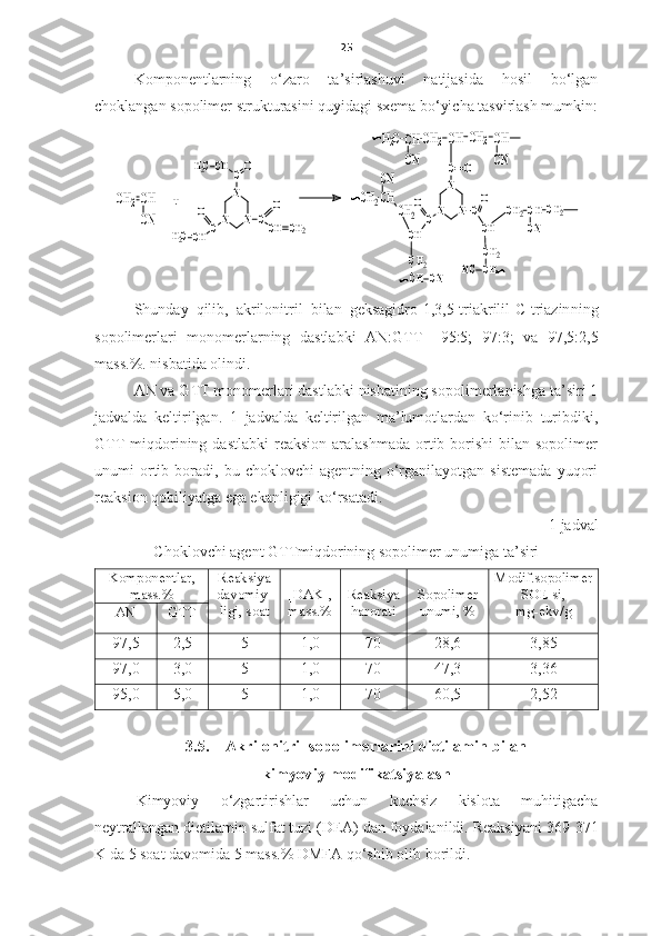 25
Komponentlarning   o‘zaro   ta’sirlashuvi   natijasida   hosil   bo‘lgan
choklangan sopolimer strukturasini quyidagi sxema bo‘yicha tasvirlash mumkin:N	N	
N
CO	CH	H2C	
C	
O
CH	CH	2	C	
O
CH	H2C	
CH2CH
CN	
+	N	N
N
C	O
C
O
CH	C	
O
CH	
CN	
CH2CH
CH2	
CH	CH2CH
CN	
CH2	CH
CN	
H2C	
CH2	
CH	CN	
CH2	
CH	NC	
CH2CH
CN	
CH2
S h unday   qilib,   akrilonitril   bilan   geksagidro-1,3,5-triakrilil-C-triazin ning
sopolimerlari   monomerlarning   dastlabki   AN:GTT=   95:5;   97:3;   va   97,5:2,5
mass.%.  nisbatida olindi.   
AN va GTT monomerlari dastlabki nisbatining sopolimerlanishga ta’siri 1
jadvalda   keltirilgan.   1   jadvalda   keltirilgan   ma’lumotlardan   ko‘rinib   turibdiki,
GTT  miqdorining dastlabki  reaksion  aralashmada  ortib borishi   bilan  sopolimer
unumi   ortib  boradi,  bu  choklovchi   agentning  o‘rganilayotgan  sistemada   yuqori
reaksion qobiliyatga ega ekanligigi ko‘rsatadi. 
1 jadval
C h oklovchi agent GTTmiqdorining sopolimer unumiga ta’siri
Komponent lar ,
mass.% Reaksiya
davomiy-
ligi, soat [ DAK ],
mass.% Reaksiya
harorati Sopolimer
unumi , % Modif.sopolimer
SOE  si,
mg-ekv/g
AN GTT
97,5 2,5 5 1,0 70 28,6 3,85
97,0 3,0 5 1,0 70 47,3 3,36
95,0 5,0 5 1,0 70 60,5 2,52
3.5. Akrilonitril sopolimerlarini dietilamin bilan 
kimyoviy modifikatsiyalash
Kimyoviy   o‘zgartirishlar   uchun   kuchsiz   kislota   muhitigacha
neytrallangan dietilamin sulfat tuzi (DEA) dan foydalanildi. Reaksiyani  369-371
K  da  5  soat davomida  5 mass.%  DMFA qo‘shib olib borildi.  