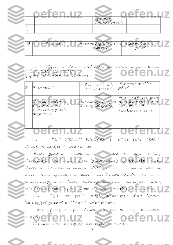 foydalanish;
iqlimning   o‘zgarishi;
2
3
№ Muammo   turi Muammoning kelib   chiqish
sabablari Muammoni hal   qilish
yo‘llari
1.
1. O‘quvchilar   o‘z   bilim,   ko‘nikama   va   malakalaridan   kelib   chiqqan
holda   bu   jadvalni   to‘ldiradilar.
Quyidagi   na’munalarni   keltirish   mumkin:
№ Muammo   turi Muammoning   kelib
chiqish   sabablari Muammoni hal   qilish  
yo‘llari
1. O’zbekiston   cho‘l-voha  
chegarasida  dorivor  
o‘simliklarning   yo‘qolib  
ketayotganligi. Bu hududlarga  antropogen
ta’sirning kuchayganligi. Mazkur   hududlarda   chorva
mollarini   kamroq   boqish,   do-
rivor   o‘simliklarni
muhofazaga   olish   va   h.k.
2.
II. “Kim   chaqqon”   strategiyasi   yordamida   yangi   mavzuni
o‘zlashtirish   darajasini   mustahkamlash .
Mavzu   yuzasidan   o‘quvchilar   bilimini   tekshirish   uchun   sinfdagi
o‘quvchilardan   hohlovchilar   doska   (yozuv   taxtasi)   ga   chiqadilar.   Bunda
o‘quvchilar   O’zbekistonda   tarqalgan   o‘simliklar   nomini   1   daqiqa   davomida
chaqqonlik bilan aytib berishlari kerak bo‘ladi. O‘qituvchi esa o‘simliklar   nomini
sanab turadi, yordamchi o‘quvchi esa vaqtga qarab turadi. 1 daqiqa   davomida eng
ko‘p o‘simliklar nomini aytgan o‘quvchi o‘qituvchi tomonidan   rag‘batlantiriladi.
III. “Qizil   va   yashil   rangli   kartochkalar   bilan   ishlash”
texnologiyasi   yordamida bilimlarni   mustahkamlash.
Texnologiyaning   mohiyati:   o‘quvchilarga   qizil   va   rangli   kartochkalar
tarqatiladi.
O‘qituvchi   tomonidan   quyidagi   savollar   berilishi   mumkin:
55 