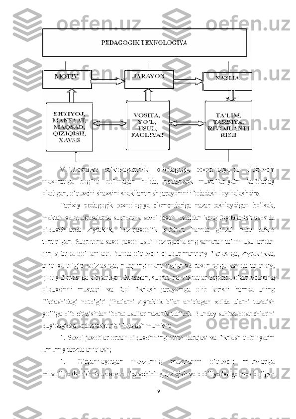 V.P.Bespalko   ta’kidlaganidek:   «Pedagogik   texnologiya-bu   o’qituvchi
maxoratiga   bog’liq   bo’lmagan   holda,   pedagogik   muvaffaqiyatni   kafolatlay
oladigan, o’quvchi shaxsini shakllantirish jarayonini ifodadash-loyihalashdir».
Tarixiy   pedagogik   texnologiya   elementlariga   nazar   tashlaydigan   bo’lsak,
maktab va madrasalarda suqrotona savol-javob usulidan keng foydalanish asosida
o’quvchilarda   ziyraklik,   hozirjavoblik   sifatlari   hamda   go’zal   nutq   tarkib
toptirilgan. Suqrotona savol-javob usuli hozirgacha eng samarali ta’lim usullaridan
biri sifatida qo’llaniladi. Bunda o’quvchi chuqur mantiqiy fikrlashga, ziyraklikka,
aniq   va   to’g’ri   so’zlashga,   nutqning   mantiqiyligi   va   ravonligiga   xamda   tanqidiy,
ijodiy fikrlashga o’rgatilgan. Masalan, suqrotona suxbatlar deganda o’qituvchining
o’quvchini   mustaqil   va   faol   fikrlash   jarayoniga   olib   kirishi   hamda   uning
fikrlashidagi   noto’g’ri   jihatlarni   ziyraklik   bilan   aniqlagan   xolda   ularni   tuzatish
yo’liga olib chiqishdan iborat usullar nazarda tutiladi. Bunday suhbat bosqichlarini
quyidagicha soddalashtirib ifodalash mumkin:
1. Savol-javoblar  orqali o’quvchining bilim darajasi  va fikrlash  qobiliyatini
umumiy tarzda aniqlash;
1. O’rganilayotgan   mavzuning   mazmunini   o’quvchi   motivlariga
muvofiqlashtirish. Bu asosan o’quvchining qiziqish va qobiliyatlariga mos bo’lgan
9 