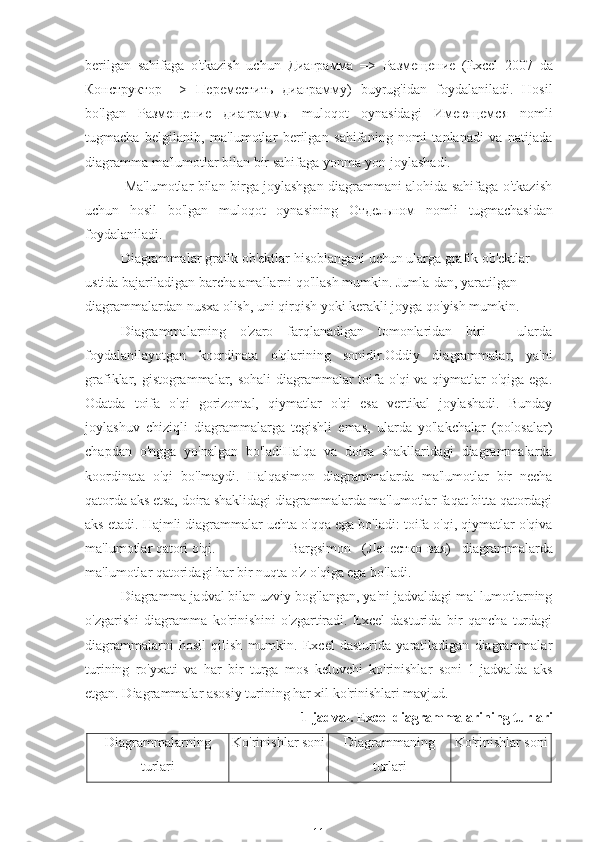 berilgan   sahifaga   o'tkazish   uchun   Диаграмма   =>   Размещение   (Excel   2007   da
Конструктор   =>   Переместить   диаграмму )   buyrug'idan   foydalaniladi.   Hosil
bo'lgan   Размещение   диаграммы   muloqot   oynasidagi   Имеющемся   nomli
tugmacha   belgilanib,   ma'lumotlar   berilgan   sahifaning   nomi   tanlanadi   va   natijada
diagramma ma'lumotlar bilan bir sahifaga yonma-yon joylashadi.        
                 Ma'lumotlar bilan birga joylashgan diagrammani alohida sahifaga o'tkazish
uchun   hosil   bo'lgan   muloqot   oynasining   Отдельном   nomli   tugmachasidan
foydalaniladi.
Diagrammalar grafik ob'ektlar hisoblangani uchun ularga grafik ob'ektlar 
ustida bajariladigan barcha amallarni qo'llash mumkin. Jumla-dan, yaratilgan 
diagrammalardan nusxa olish, uni qirqish yoki kerakli joyga qo'yish mumkin.
Diagrammalarning   o'zaro   farqlanadigan   tomonlaridan   biri   -   ularda
foydalanilayotgan   koordinata   o'qlarining   sonidir.Oddiy   diagrammalar,   ya'ni
grafiklar, gistogrammalar, sohali  diagrammalar toifa o'qi va qiymatlar  o'qiga ega.
Odatda   toifa   o'qi   gorizontal,   qiymatlar   o'qi   esa   vertikal   joylashadi.   Bunday
joylashuv   chiziqli   diagrammalarga   tegishli   emas,   ularda   yo'lakchalar   (polosalar)
chapdan   o'ngga   yo'nalgan   bo'ladiHalqa   va   doira   shakllaridagi   diagrammalarda
koordinata   o'qi   bo'lmaydi.   Halqasimon   diagrammalarda   ma'lumotlar   bir   necha
qatorda aks etsa, doira shaklidagi diagrammalarda ma'lumotlar faqat bitta qatordagi
aks etadi. Hajmli diagrammalar uchta o'qqa ega bo'ladi: toifa o'qi, qiymatlar o'qiva
ma'lumotlar qatori o'qi.  Bargsimon   ( Лепестко-вая )   diagrammalarda
ma'lumotlar qatoridagi har bir nuqta o'z o'qiga ega bo'ladi.
Diagramma jadval bilan uzviy bog'langan, ya'ni jadvaldagi ma'-lumotlarning
o'zgarishi   diagramma   ko'rinishini   o'zgartiradi.   Excel   dasturida   bir   qancha   turdagi
diagrammalarni   hosil   qilish   mumkin.   Excel   dasturida   yaratiladigan   diagrammalar
turining   ro'yxati   va   har   bir   turga   mos   keluvchi   ko'rinishlar   soni   1-jadvalda   aks
etgan. Diagrammalar asosiy turining har xil ko'rinishlari mavjud.
1-jadval. Excel diagrammalarining turlari
Diagrammalarning
turlari Ko'rinishlar soni Diagrammaning
turlari Ko'rinishlar soni
11 