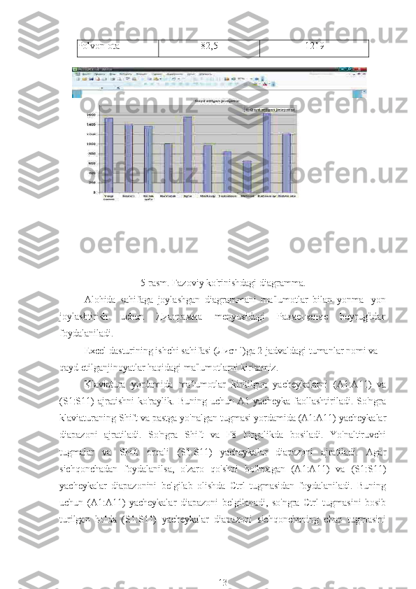 Polvon ota 82,5 1219
 
5-rasm. Fazoviy ko'rinishdagi diagramma.
Alohida   sahifaga   joylashgan   diagrammani   ma'lumotlar   bilan   yonma-   yon
joylashtirish   uchun   Диаграмма   menyusidagi   Размещение   buyrug'idan
foydalaniladi.
Excel dasturining ishchi sahifasi (Лист l)ga 2-jadvaldagi tumanlar nomi va 
qayd etilganjinoyatlar haqidagi ma'lumotlarni kiritamiz.
Klaviatura   yordamida   ma'lu motlar   kiritilgan   yacheykalarni   (A1:A11)   va
(S1:S11)   ajratishni   ko'raylik.   Buning   uchun  A1   yacheyka   faollashtiriladi.  So'ngra
klaviaturaning Shift va pastga yo'nalgan tugmasi yordamida (A1:A11) yacheykalar
diapazoni   ajratiladi.   So'ngra   Shift   va   F8   birgalikda   bosiladi.   Yo'naltiruvchi
tugmalar   va   Shift   orqali   (S1:S11)   yacheykalar   diapazoni   ajratiladi.   Agar
sichqonchadan   foydalanilsa,   o'zaro   qo'shni   bo'lmagan   (A1:A11)   va   (S1:S11)
yacheykalar   diapazonini   belgilab   olishda   Ctrl   tugmasidan   foydalaniladi.   Buning
uchun   (A1:A11)   yacheykalar   diapazoni   belgilanadi,   so'ngra   Ctrl   tugmasini   bosib
turilgan   holda   (S1:S11)   yacheykalar   diapazoni   sichqonchaning   chap   tugmasini
13 