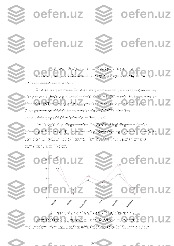 19-rasm. Me'yor bilan beriladigan diagramma.
Bu turdagi diagrammalarda tahlil qilinayotgan qiymatlarning bir- biriga 
nisbatini taqqoslash mumkin.
Chiziqli diagrammalar. Chiziqli diagrammalarning olti turi mavjud bo'lib, 
ular gorizontal joylashgan ustunlar shaklida bo'ladi (20-rasm). Bu diagrammalar 
bir nechta ma'lumotlar qatoridagi qiymatlarni taqqoslashga mo'ljallangan. 
Gistogramma va chiziqli diagrammalar o'xshash bo'lib, ular faqat 
ustunlariningjoylashishiga ko'ra o'zaro farq qiladi.
Grafik shaklidagi diagrammalar. Grafik shaklidagi diagrammalardan 
(ularning etti turi mavjud) odatda qatordagi qiymatlarning o'zgarish dinamikasini 
tasvirlashda foydalaniladi (21-rasm).  Ular vaqt bo'yicha o'zgarishlarni aks 
ettirishda juda qo'l keladi.
21-rasm. Markerli grafik shaklidagi diagramma.
Doira shaklidagi diagrammalar. Doira shaklidagi diagrammalar 
ma'lumotlarni qismlarga ajratib tasvirlashda juda qulay bo'lib, uning olti turi 
24 