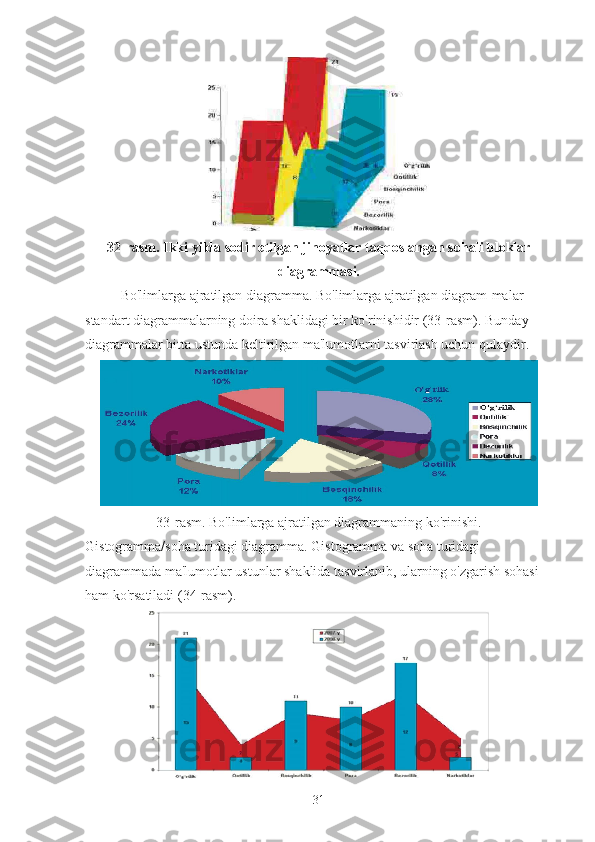 32-rasm. Ikki yilda sodir etilgan jinoyatlar taqqoslangan sohali bloklar
diagrammasi.
Bo'limlarga ajratilgan diagramma. Bo'limlarga ajratilgan diagram-malar 
standart diagrammalarning doira shaklidagi bir ko'rinishidir (33-rasm).  Bunday 
diagrammalar bitta ustunda keltirilgan ma'lumotlarni tasvirlash uchun qulaydir.
33-rasm. Bo'limlarga ajratilgan diagrammaning ko'rinishi.
Gistogramma/soha turidagi diagramma. Gistogramma va soha turidagi 
diagrammada ma'lumotlar ustunlar shaklida tasvirlanib, ularning o'zgarish sohasi 
ham ko'rsatiladi (34-rasm).
31 