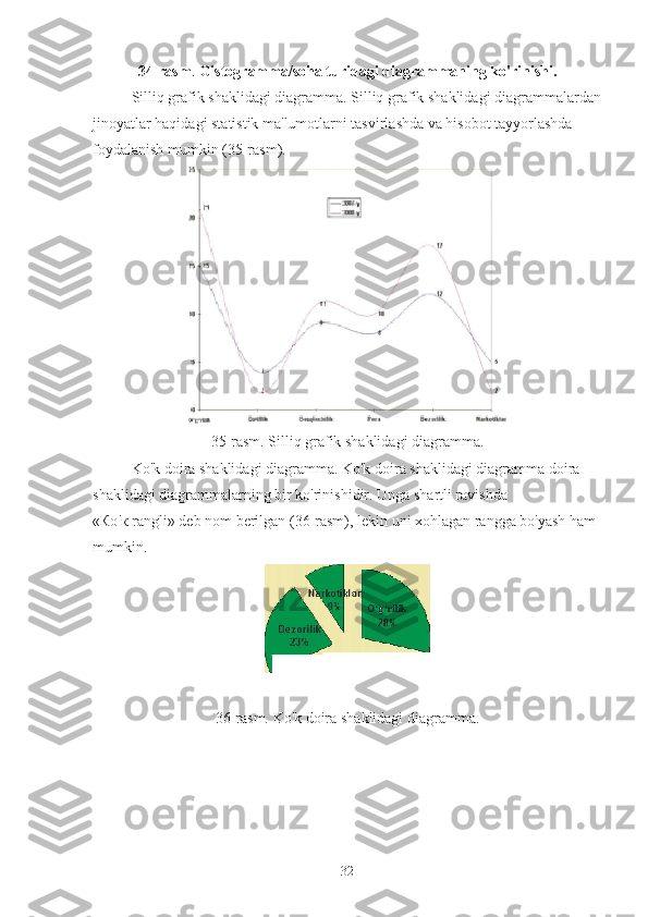 34-rasm .  Gistogramma/soha turidagi diagrammaning ko'rinishi.
Silliq grafik shaklidagi diagramma. Silliq grafik shaklidagi diagrammalardan
jinoyatlar haqidagi statistik ma'lumotlarni tasvirlashda va hisobot tayyorlashda 
foydalanish mumkin (35-rasm).
35-rasm. Silliq grafik shaklidagi diagramma.
Ko'k doira shaklidagi diagramma. Ko'k doira shaklidagi diagramma doira 
shaklidagi diagrammalarning bir ko'rinishidir. Unga shartli ravishda
« Ко ' к  rangli» deb nom berilgan (36-rasm), lekin uni xohlagan rangga bo'yash ham 
mumkin.
36-rasm. Ko'k doira shaklidagi diagramma.
32 