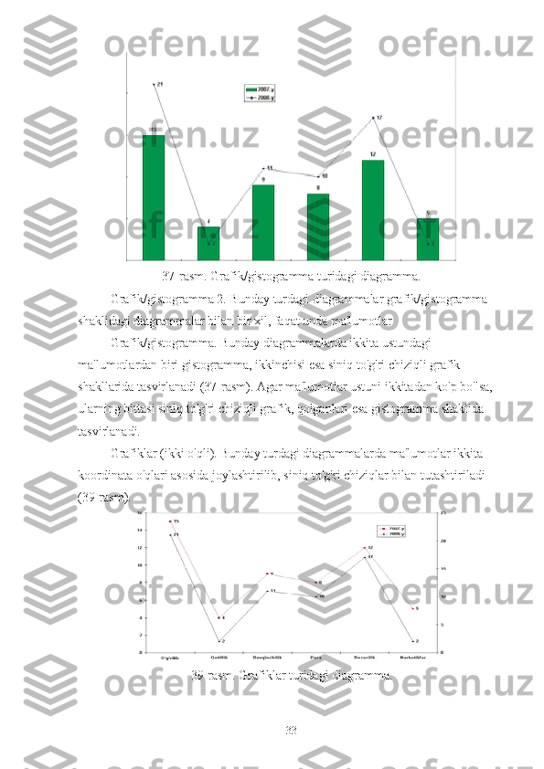 37-rasm. Grafik/gistogramma turidagi diagramma.
Grafik/gistogramma 2. Bunday turdagi diagrammalar grafik/gis togramma 
shaklidagi diagrammalar bilan bir xil, faqat unda ma'lumotlar
Grafik/gistogramma. Bunday diagrammalarda ikkita ustundagi 
ma'lumotlardan biri gistogramma, ikkinchisi esa siniq to'g'ri chiziqli grafik 
shakllarida tasvirlanadi (37-rasm). Agar ma'lumotlar ustuni ikkitadan ko'p bo'lsa, 
ularning bittasi siniq to'g'ri chiziqli grafik, qolganlari esa gistogramma shaklida 
tasvirlanadi.
Grafiklar (ikki o'qli). Bunday turdagi diagrammalarda ma'lumotlar ikkita 
koordinata o'qlari asosida joylashtirilib, siniq to'g'ri chiziqlar bilan tutashtiriladi 
(39-rasm).
39-rasm. Grafiklar turidagi diagramma.
33 