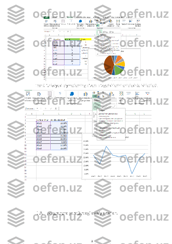 Trend funksiyasi qiymatlarning o’zaro o zgarishlarini aniqlashda ishlatiladi.ʽ
1.3. Diagramma yaratishdagi asosiy amallar.
8 